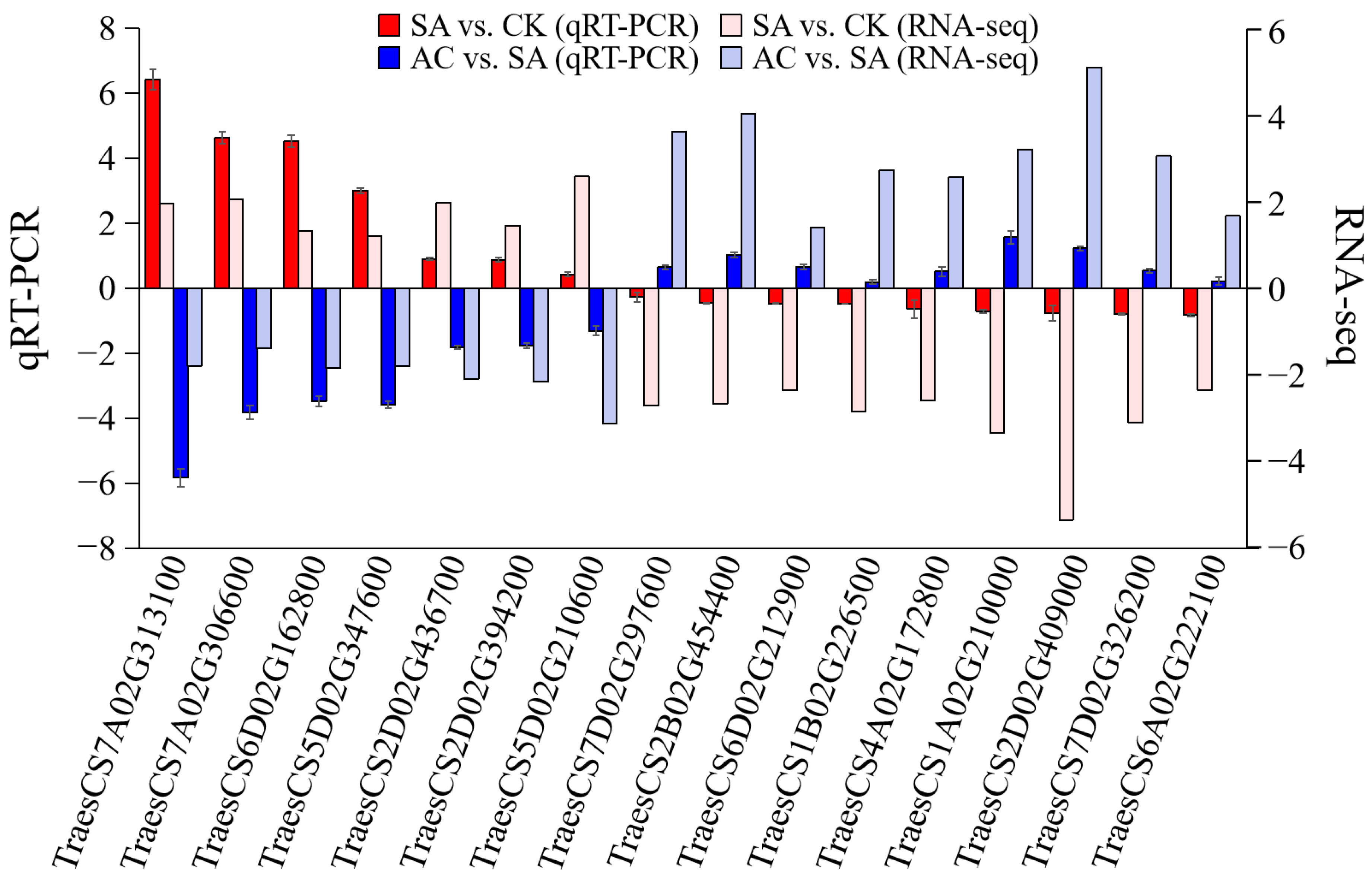 Biology 13 00101 g009
