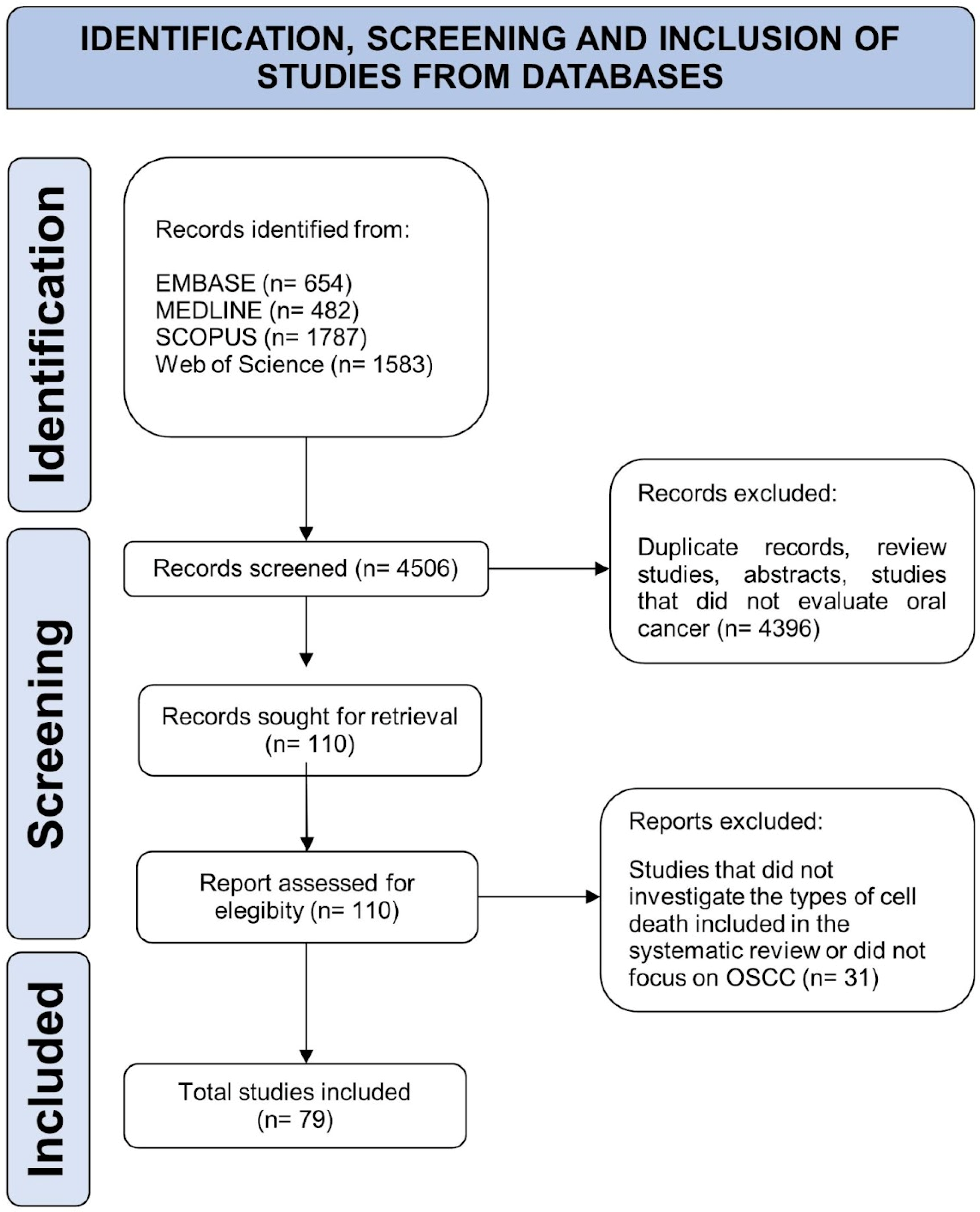 Biology 13 00103 g001