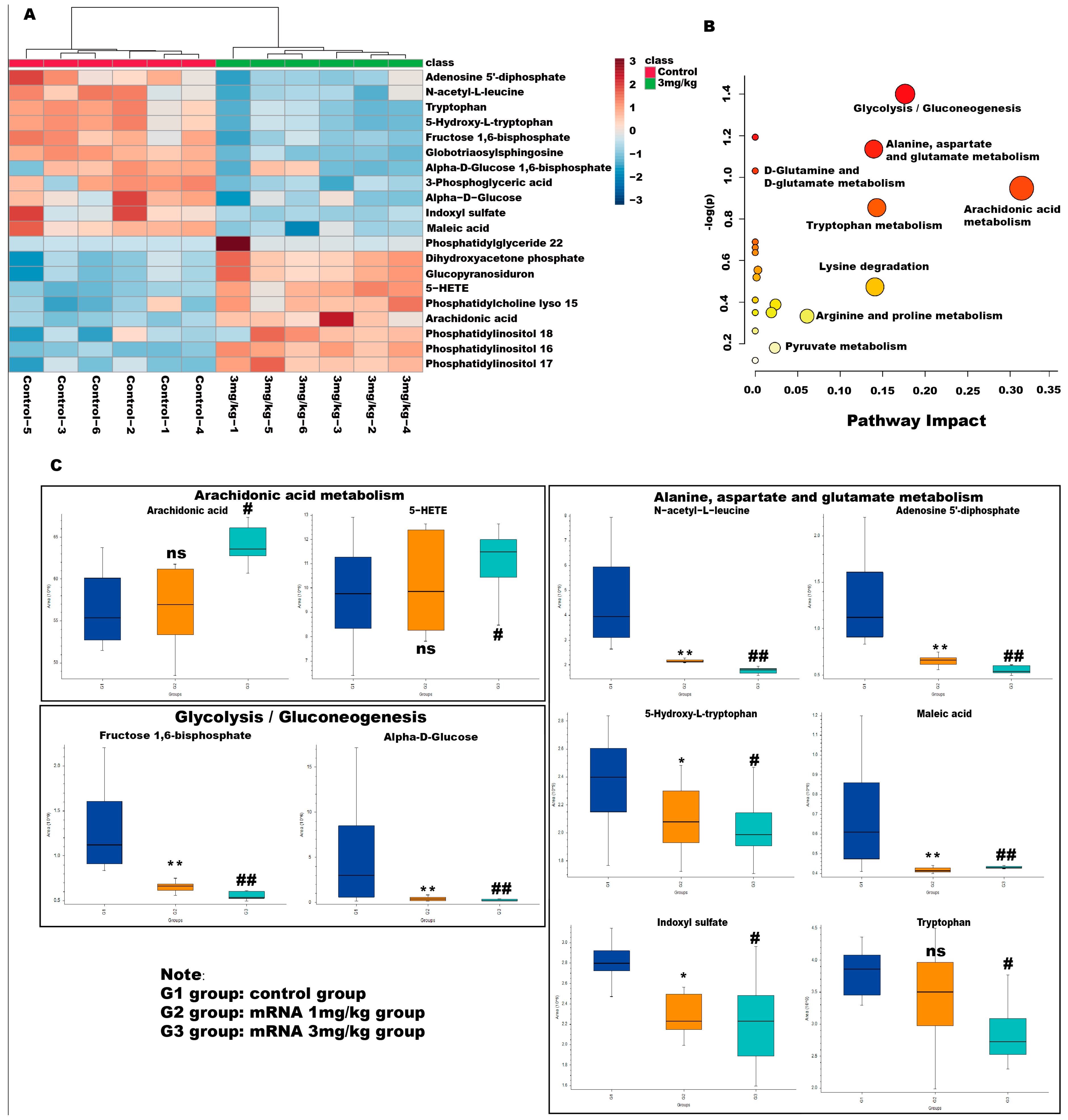 Biology 13 00106 g005