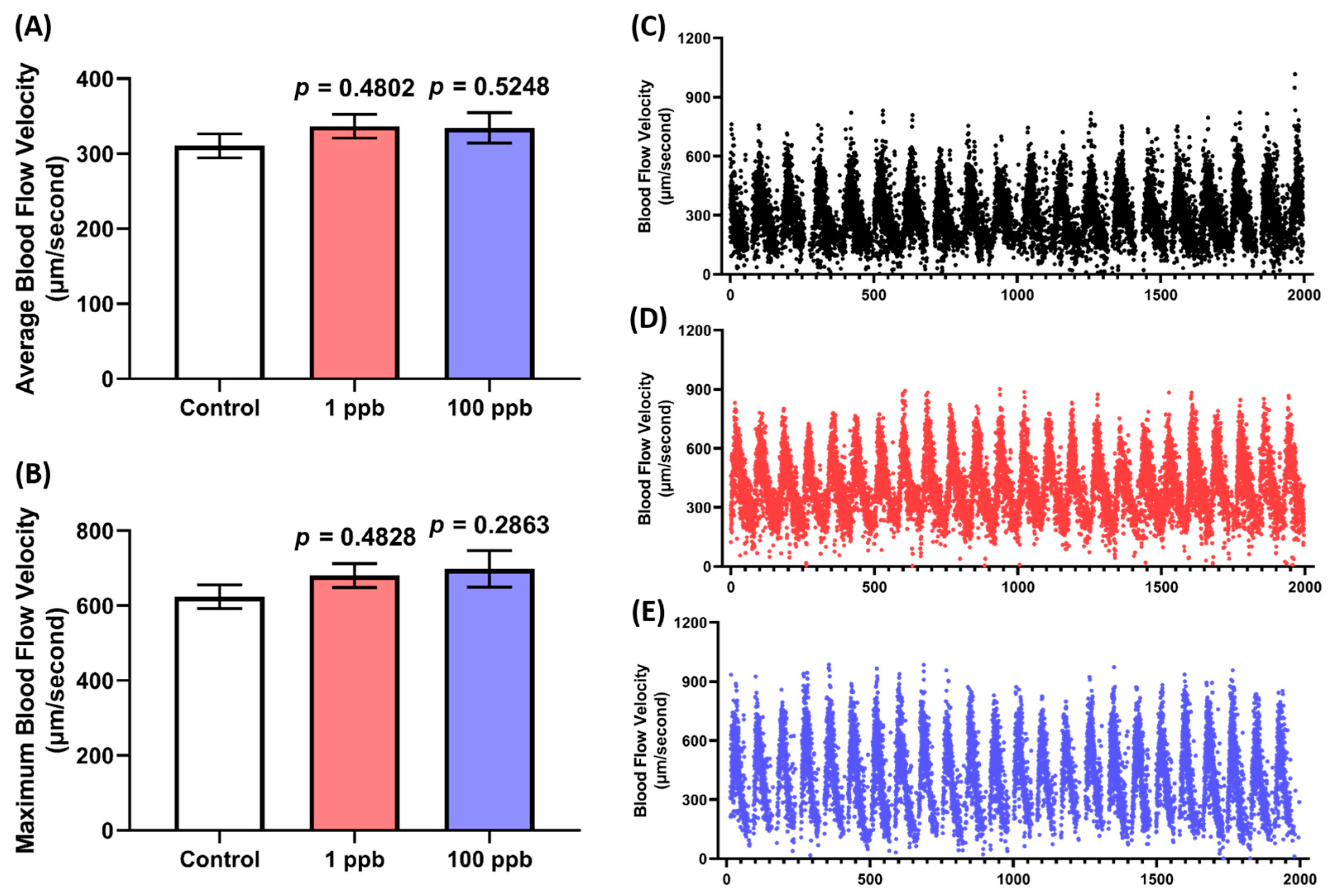 Biology 13 00112 g003