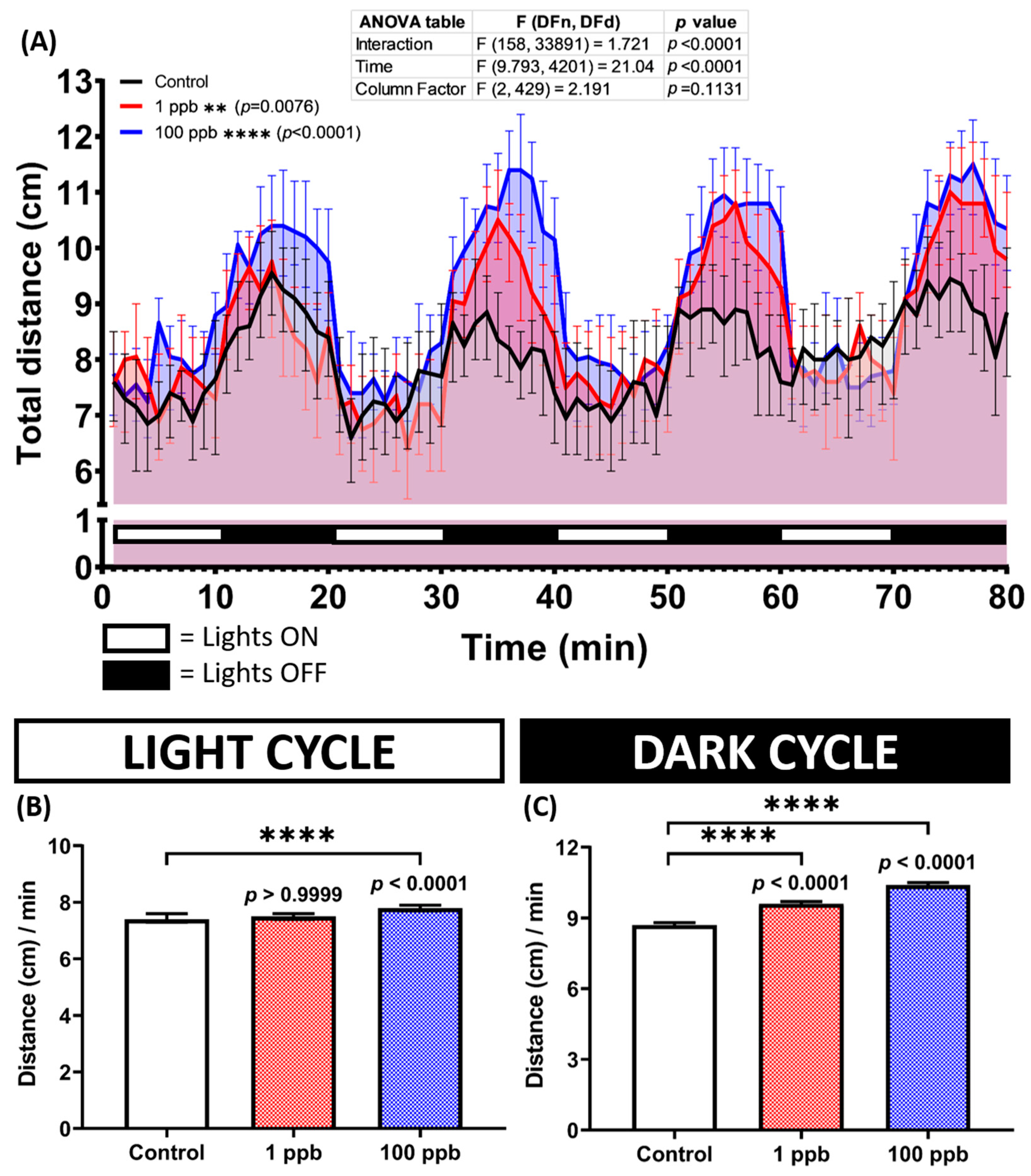 Biology 13 00112 g005