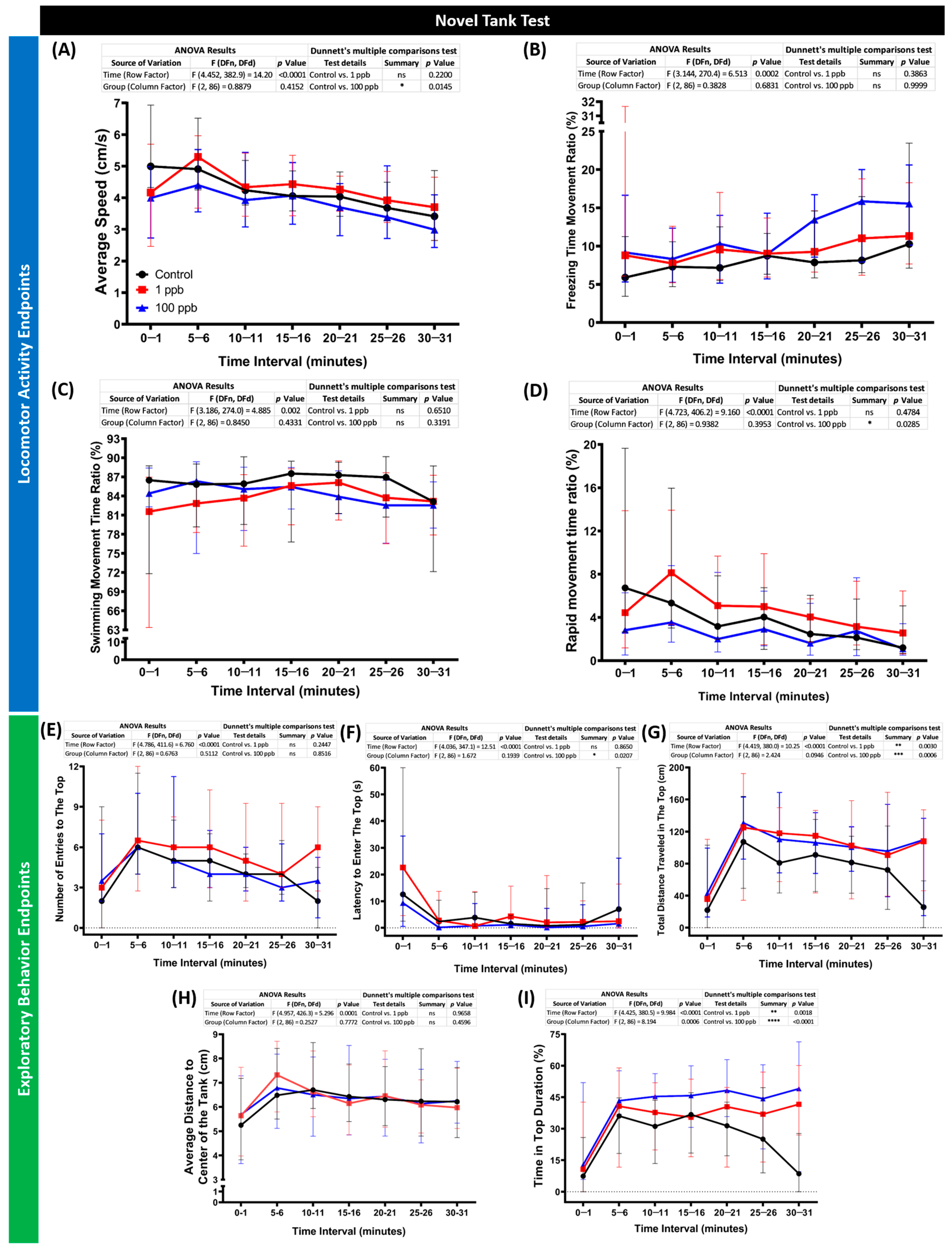 Biology 13 00112 g007