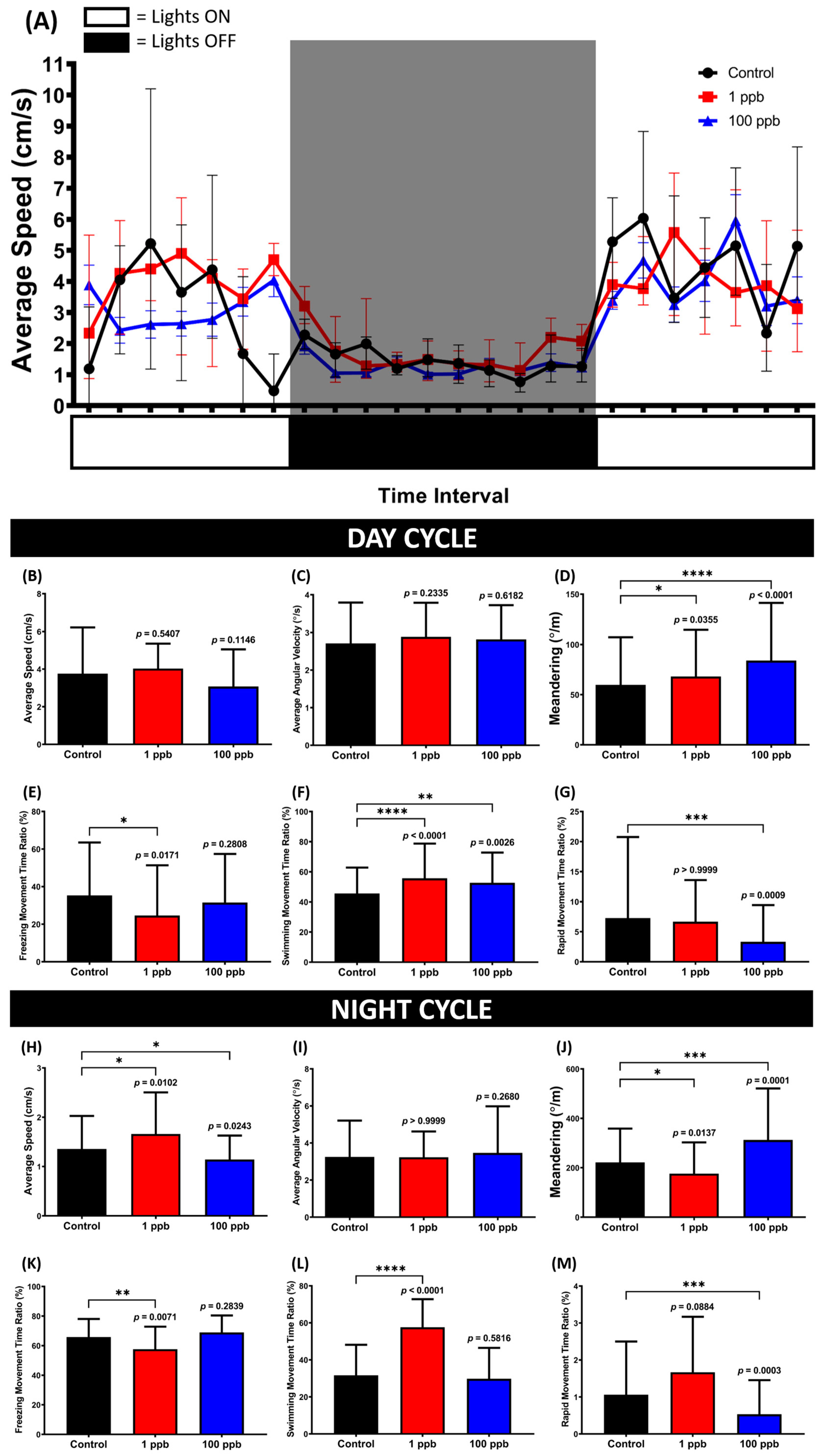 Biology 13 00112 g009