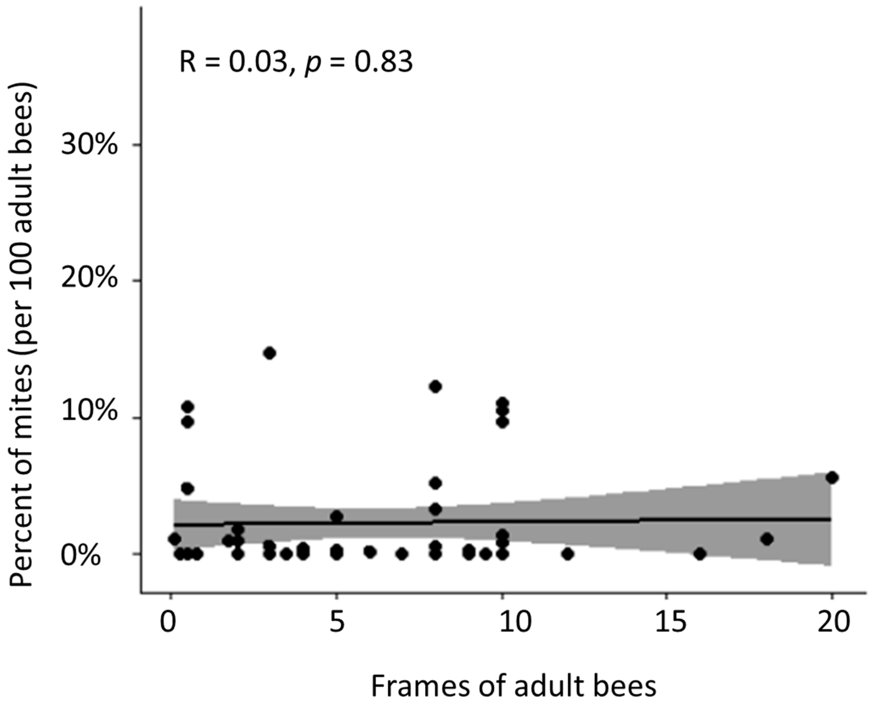 Biology 13 00117 g002