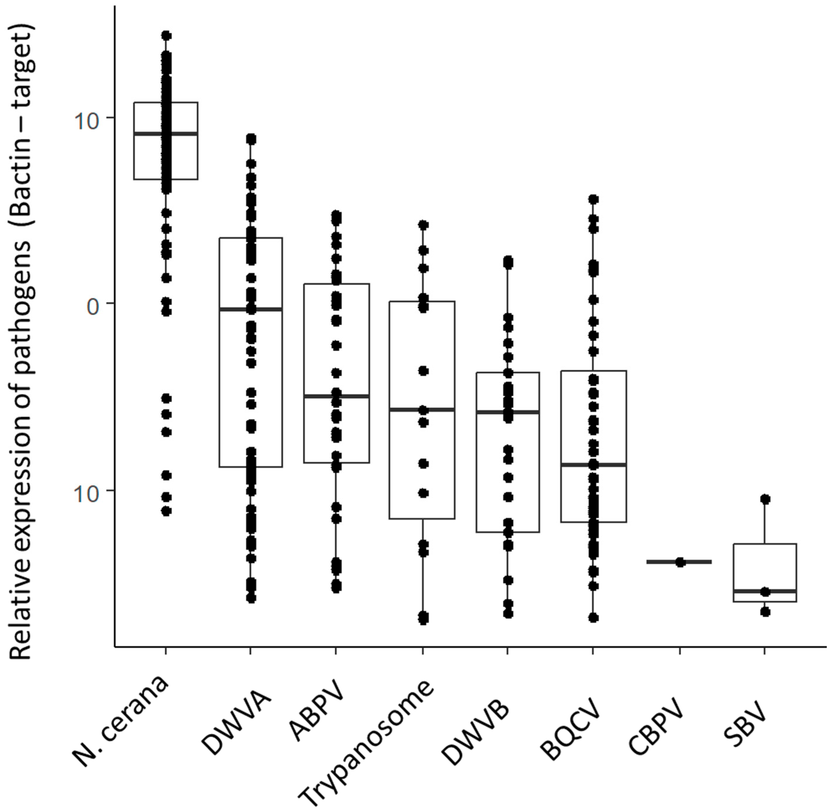 Biology 13 00117 g003