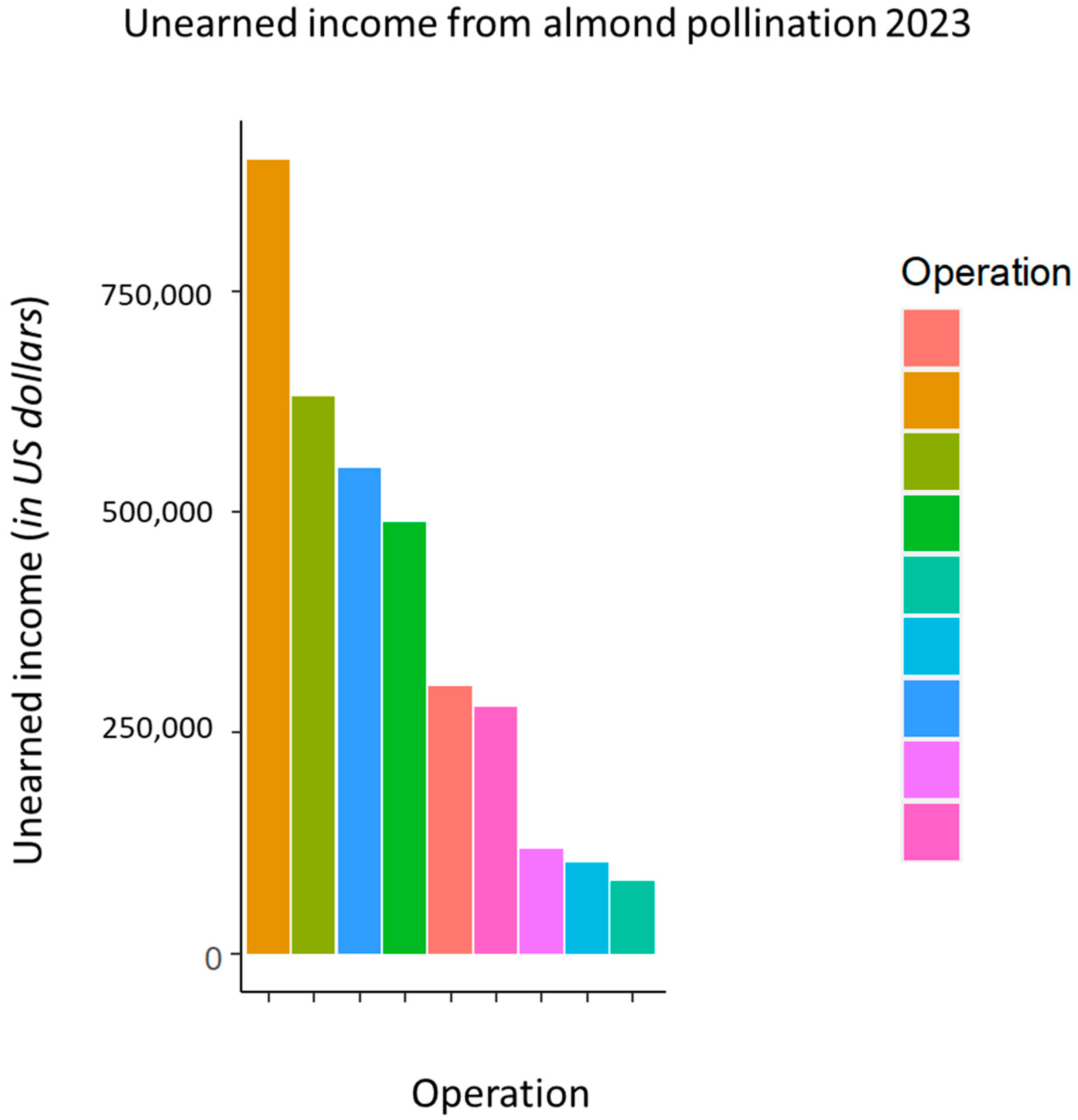 Biology 13 00117 g004