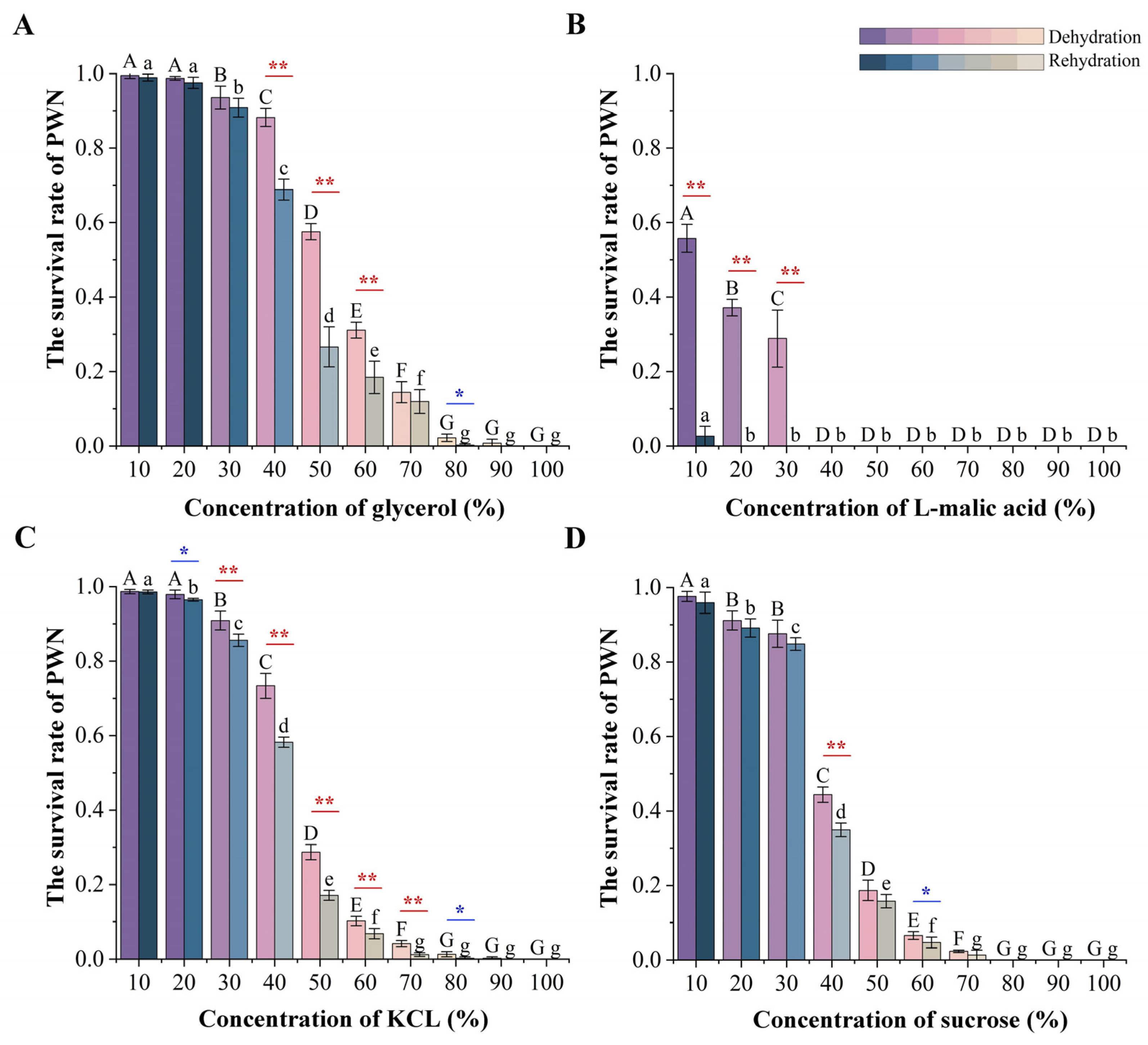 Biology 13 00123 g004 Biology 13 00123 g004