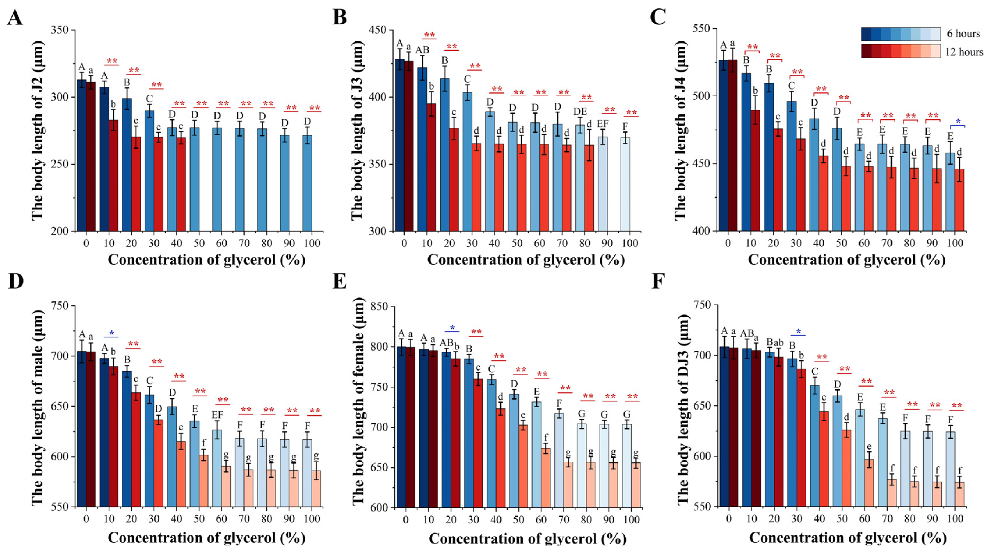 Biology 13 00123 g005 Biology 13 00123 g005