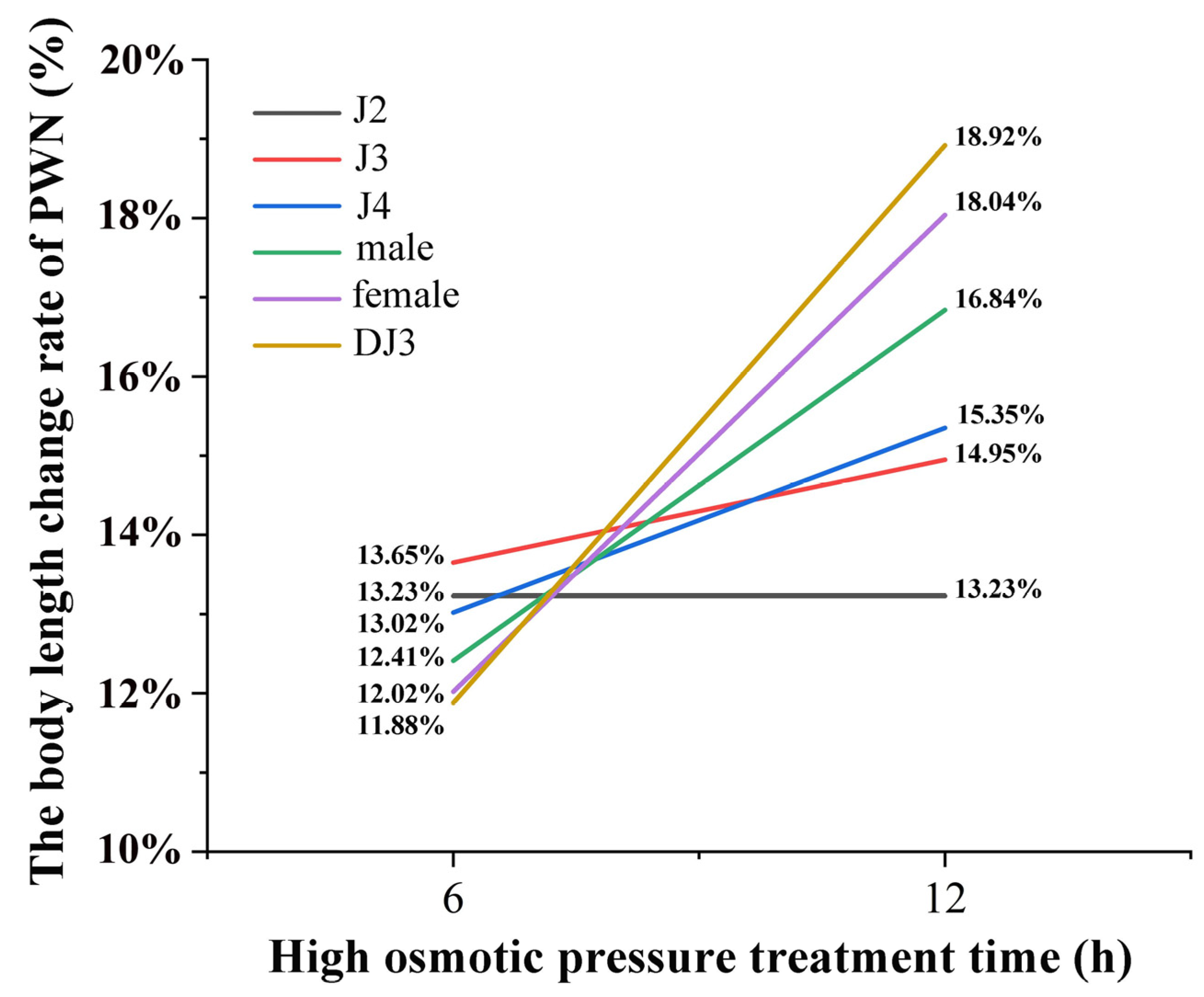 Biology 13 00123 g006 Biology 13 00123 g006