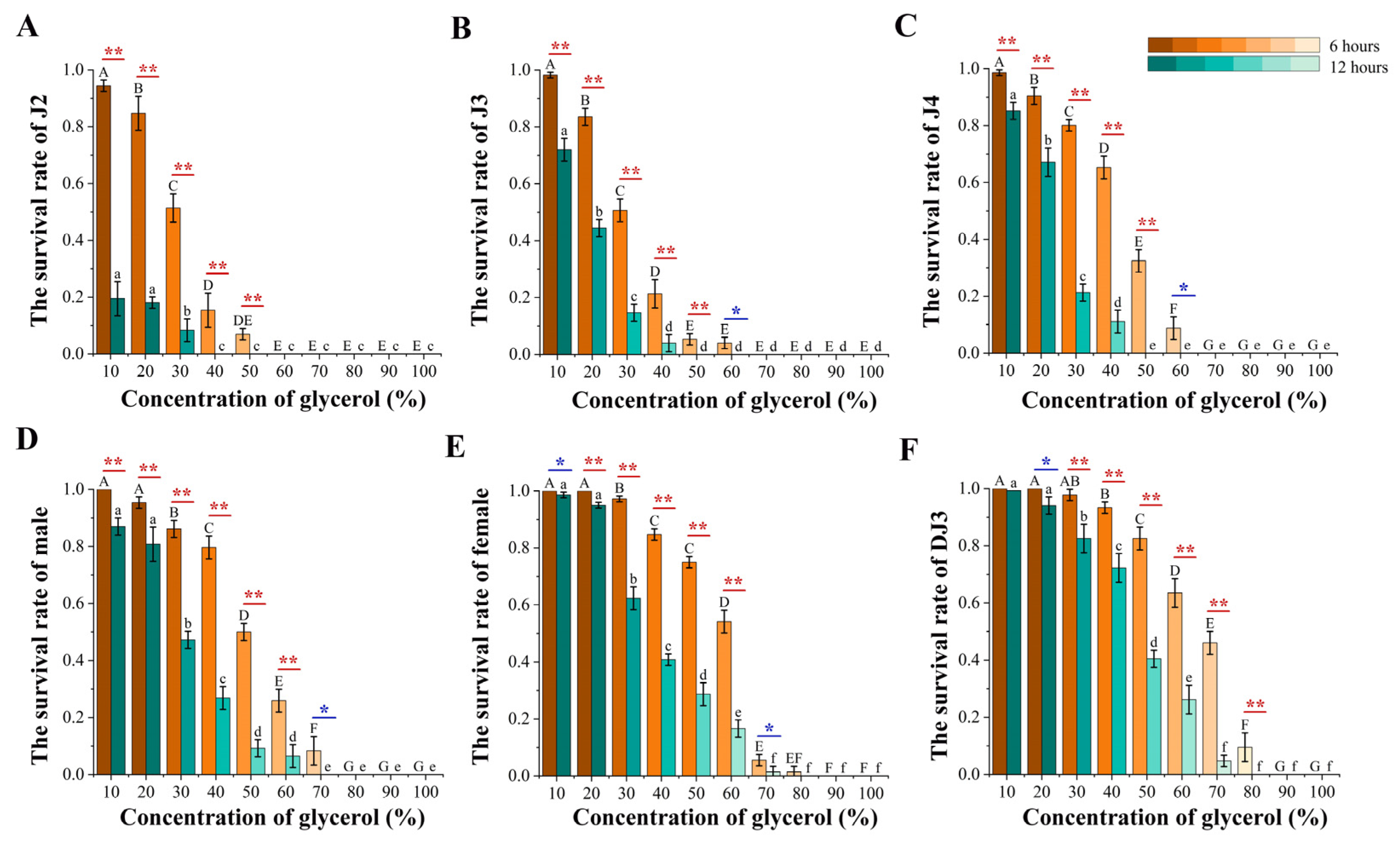 Biology 13 00123 g007 Biology 13 00123 g007