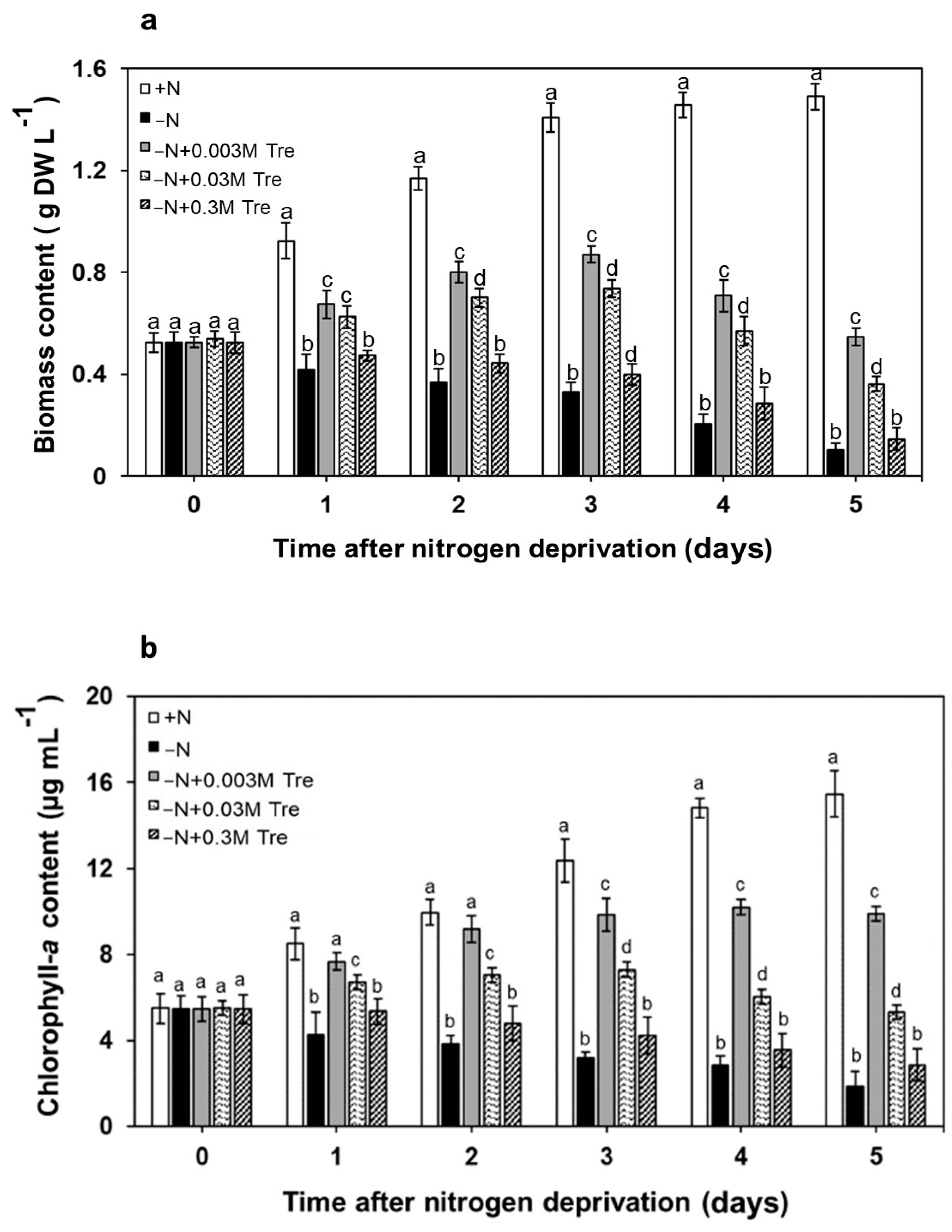 Biology 13 00127 g001
