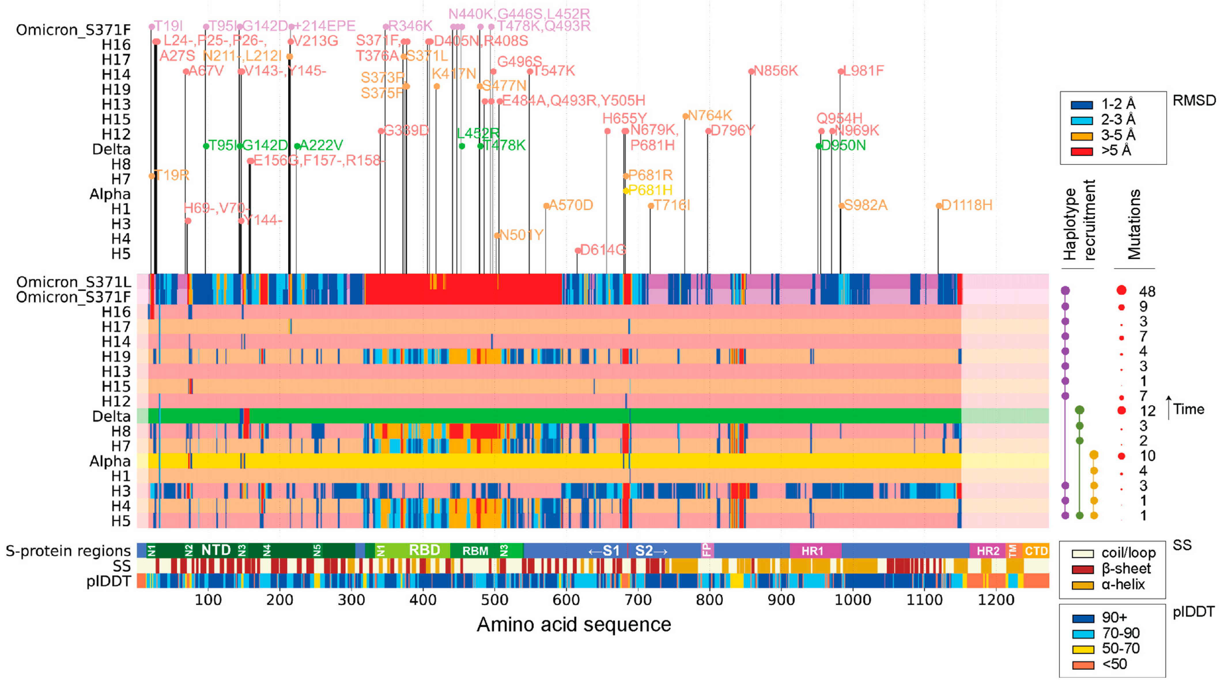 Biology 13 00134 g001