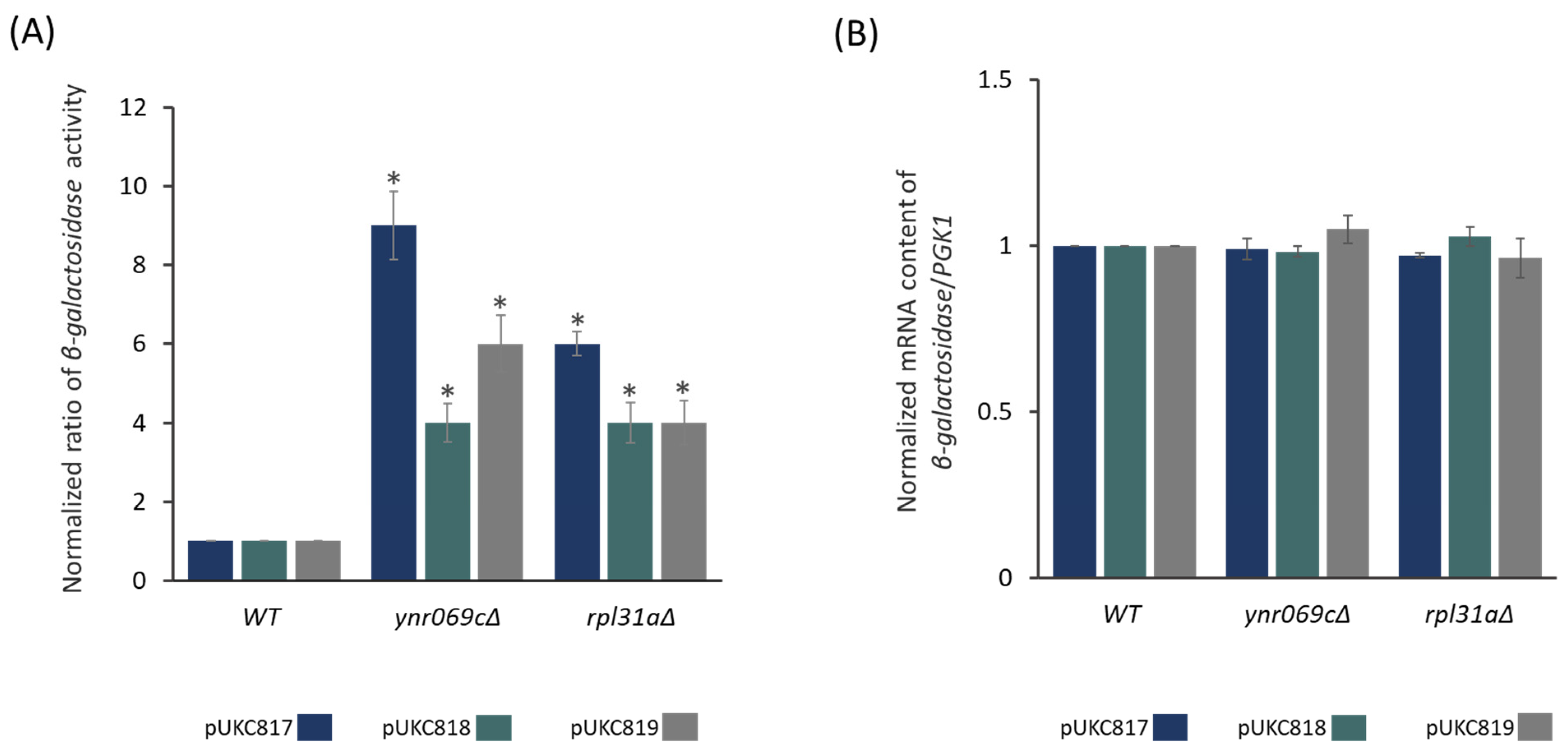 Biology 13 00138 g002 Biology 13 00138 g002