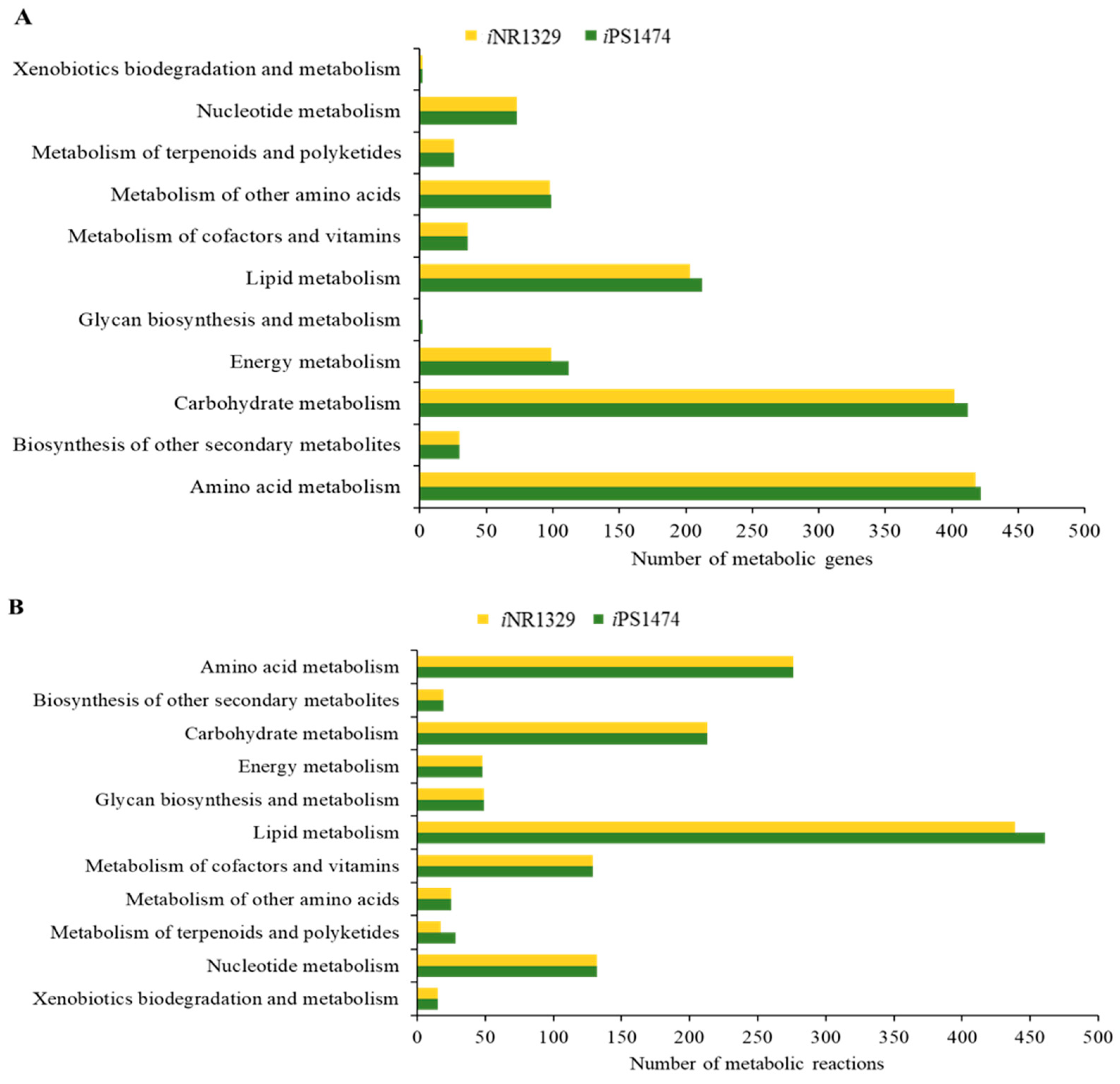 Biology 13 00139 g001