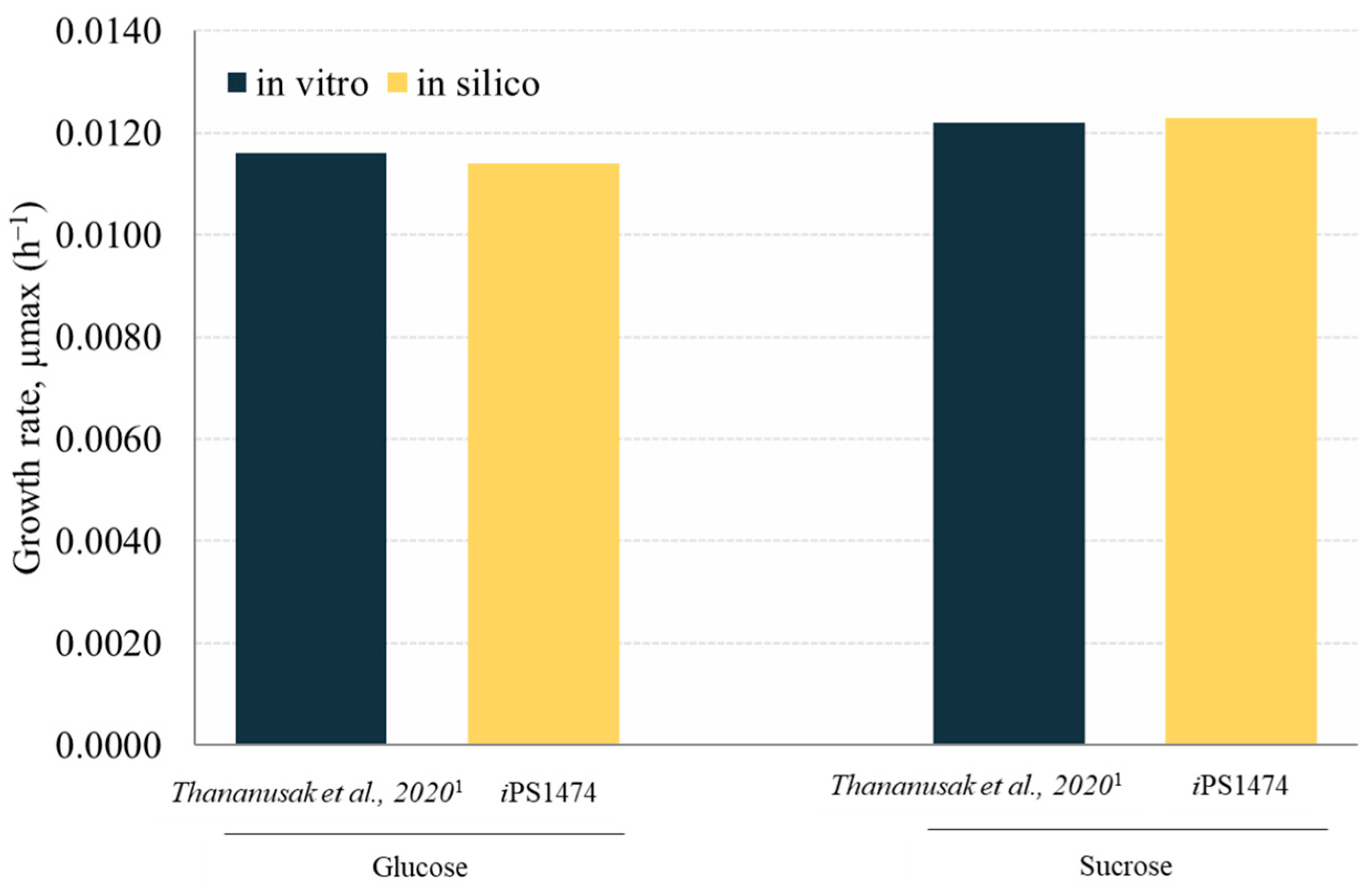 Biology 13 00139 g003
