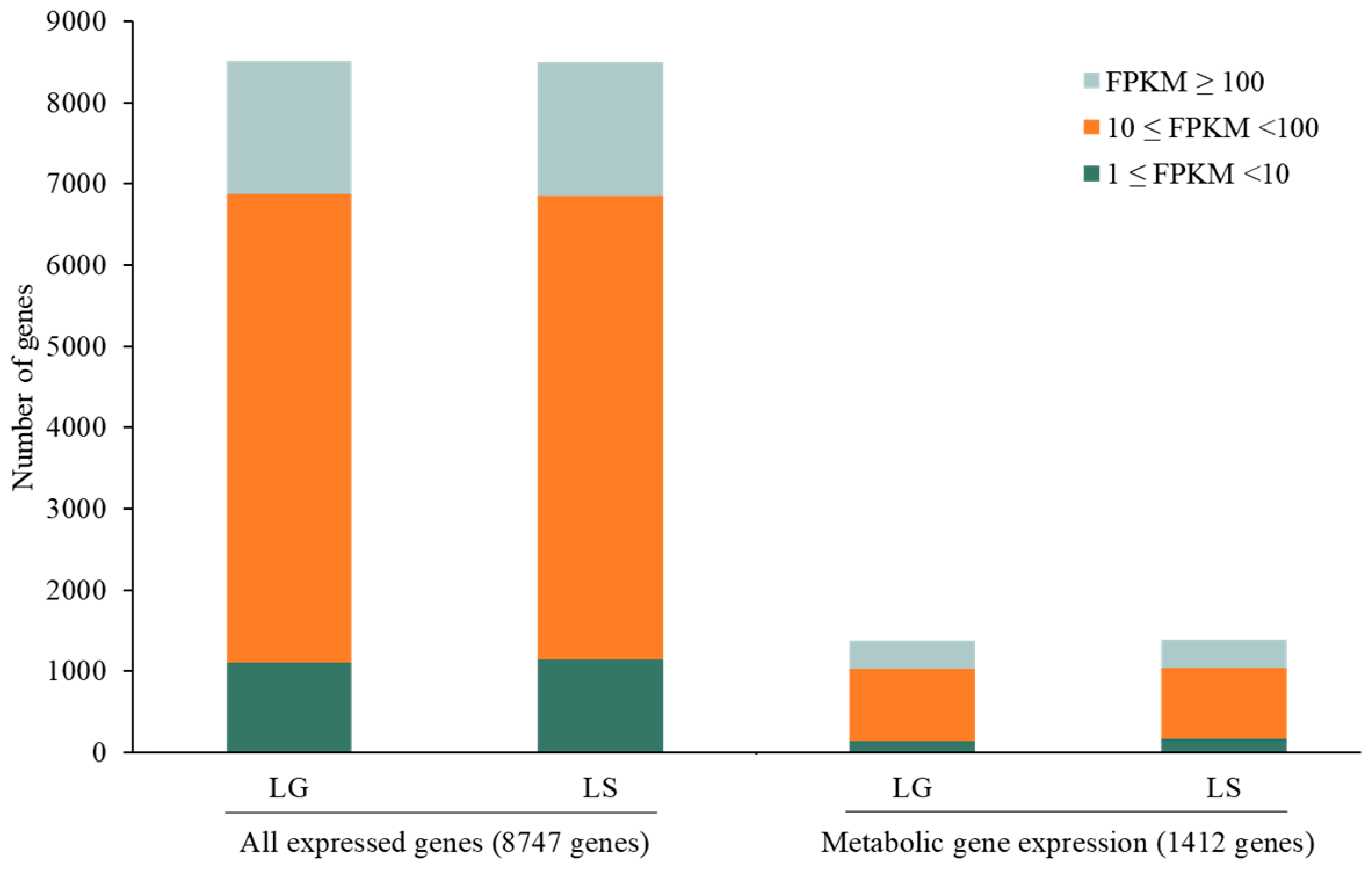 Biology 13 00139 g004