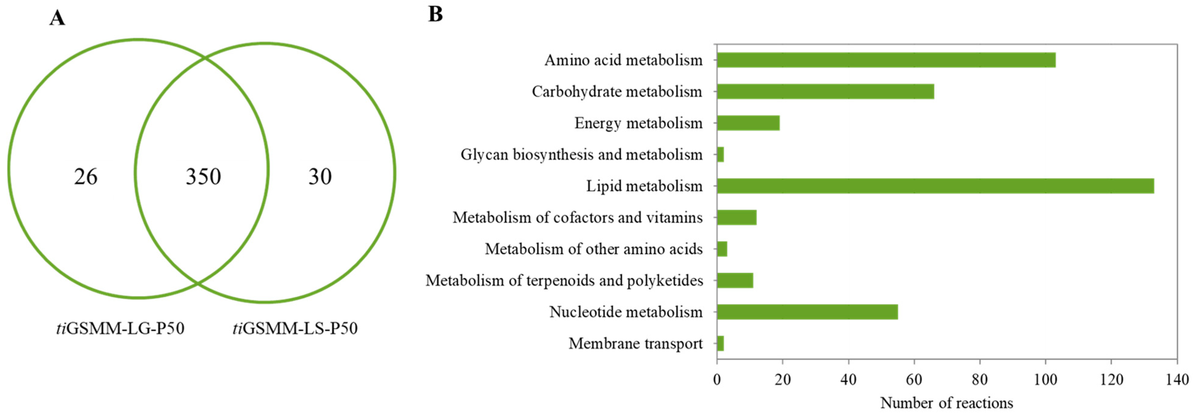 Biology 13 00139 g006