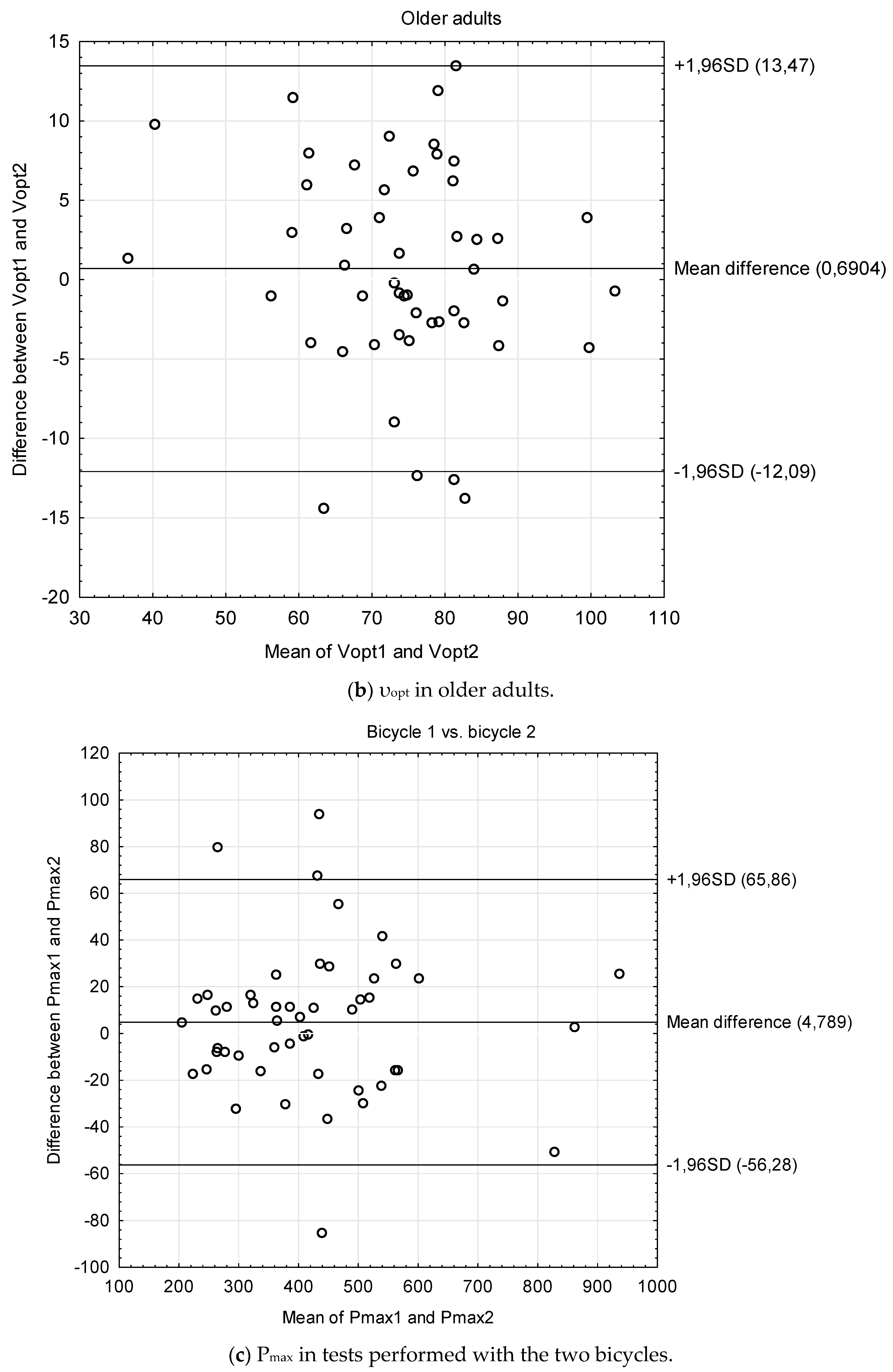 Biology 13 00140 g001b