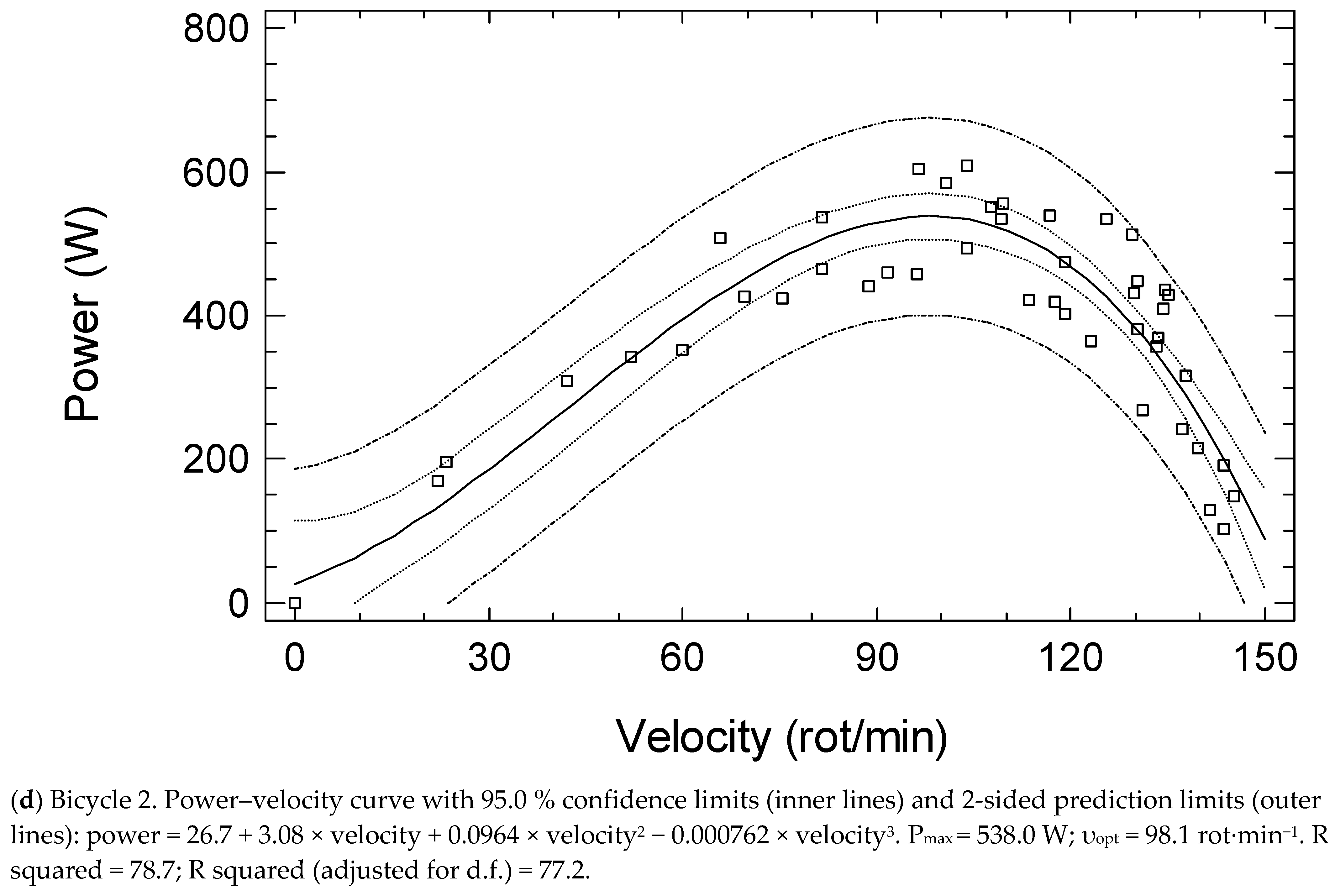 Biology 13 00140 g002c