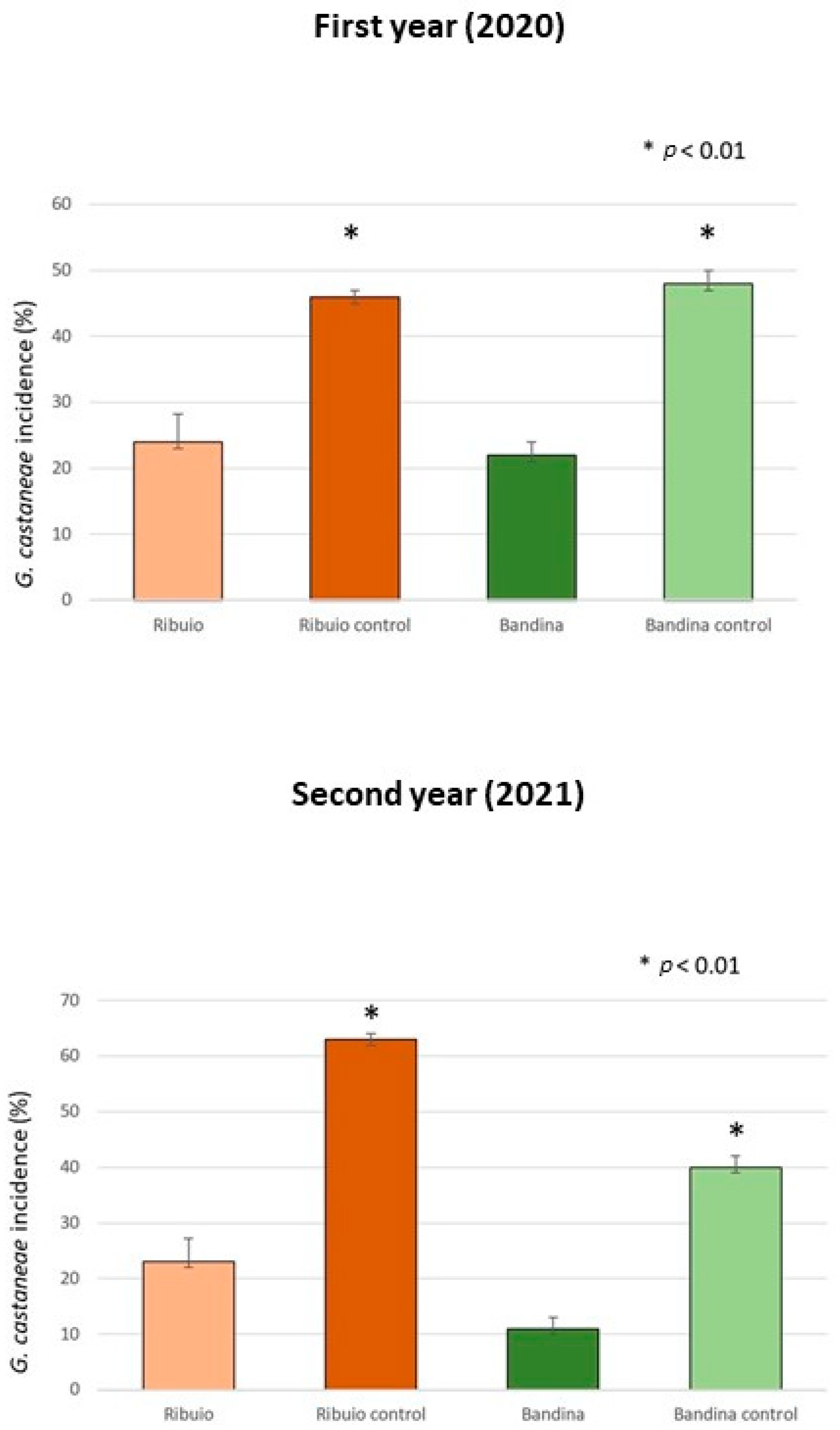 Biology 13 00143 g005