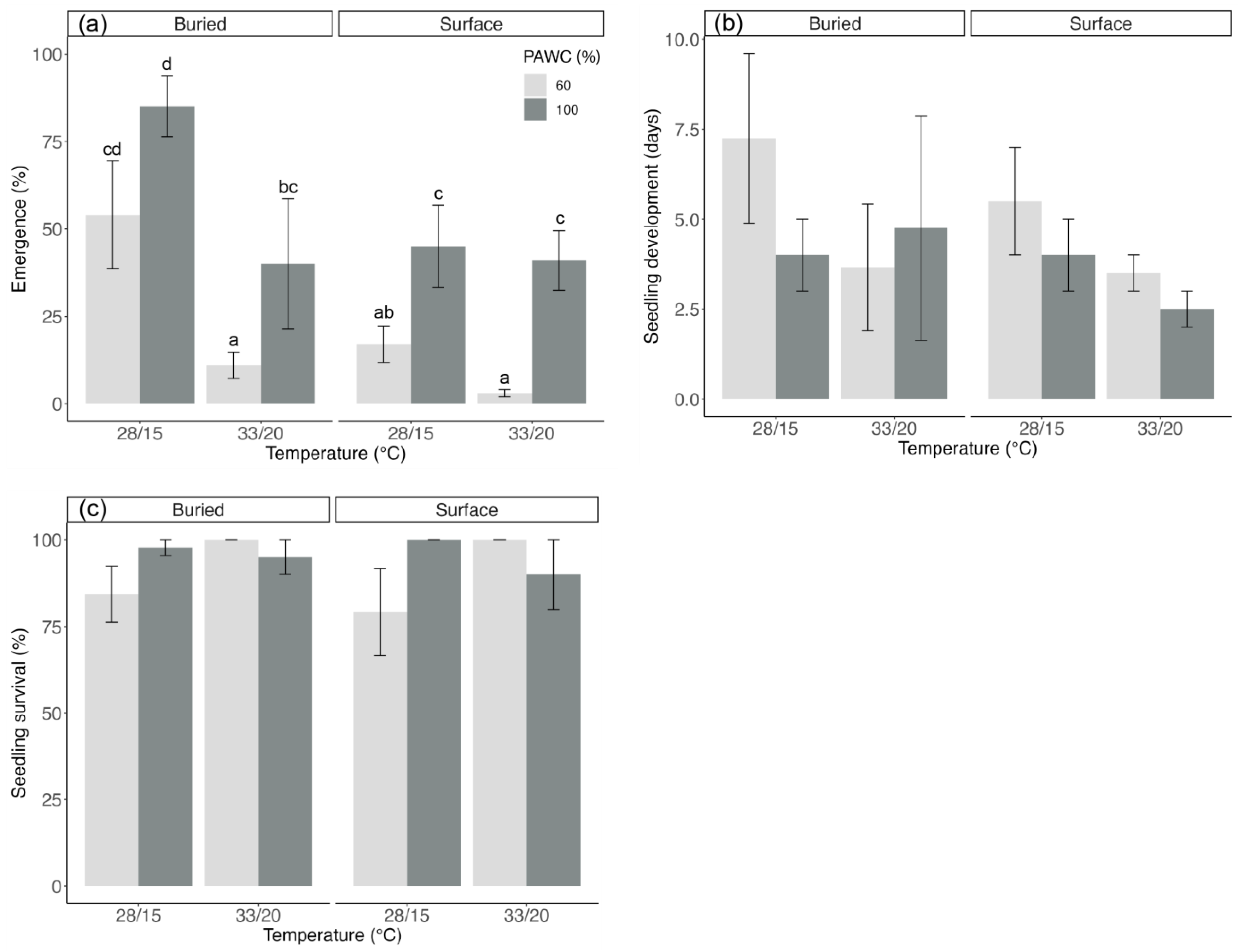 Biology 13 00148 g003