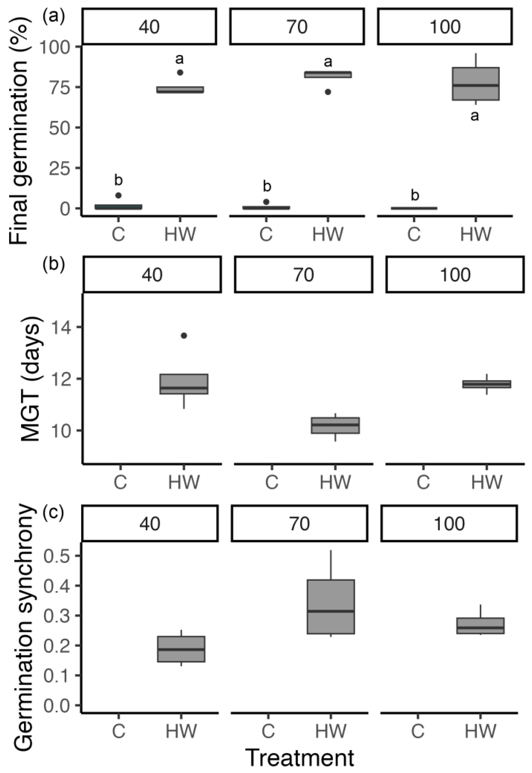 Biology 13 00148 g007