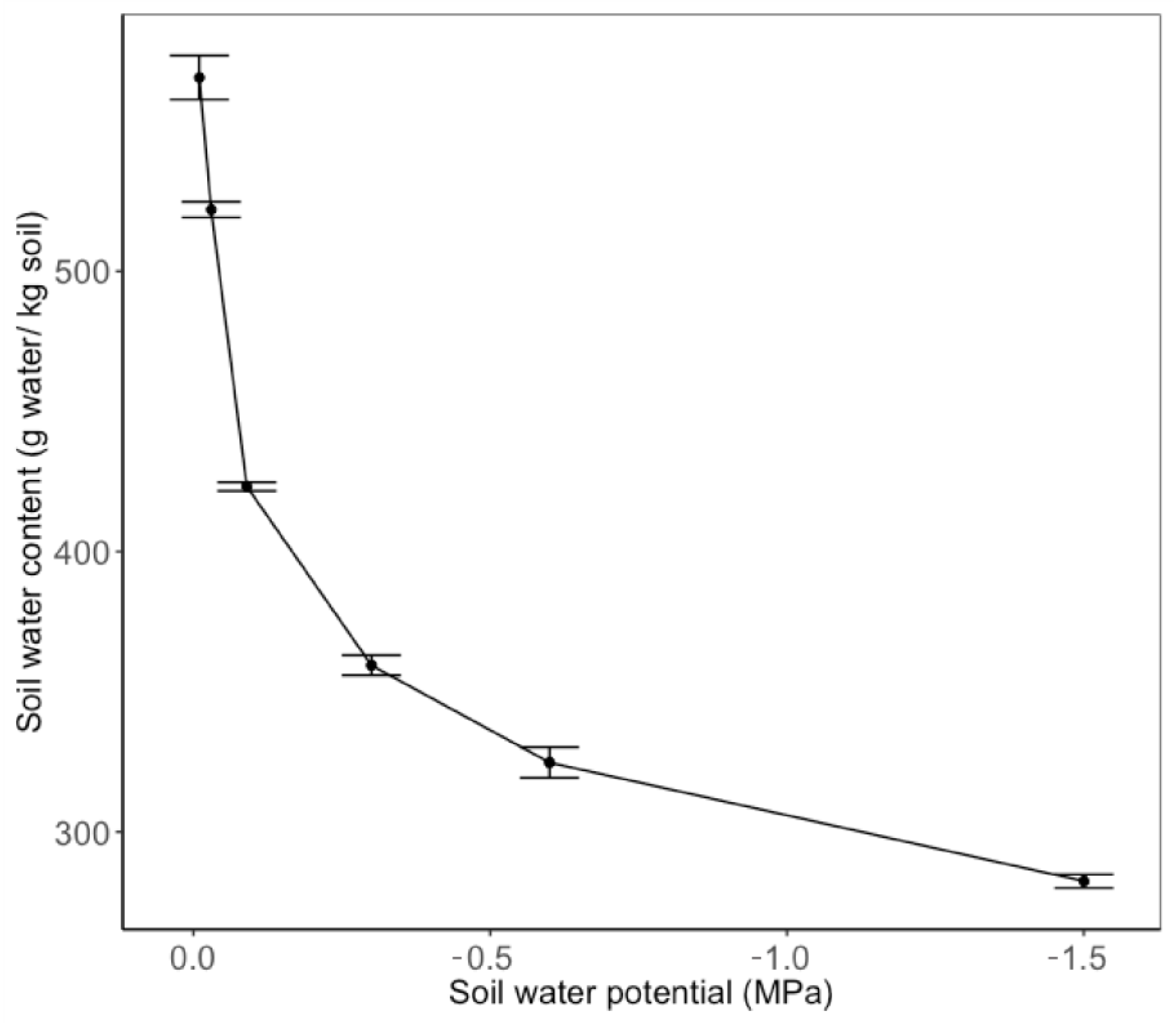 Biology 13 00148 g0a1
