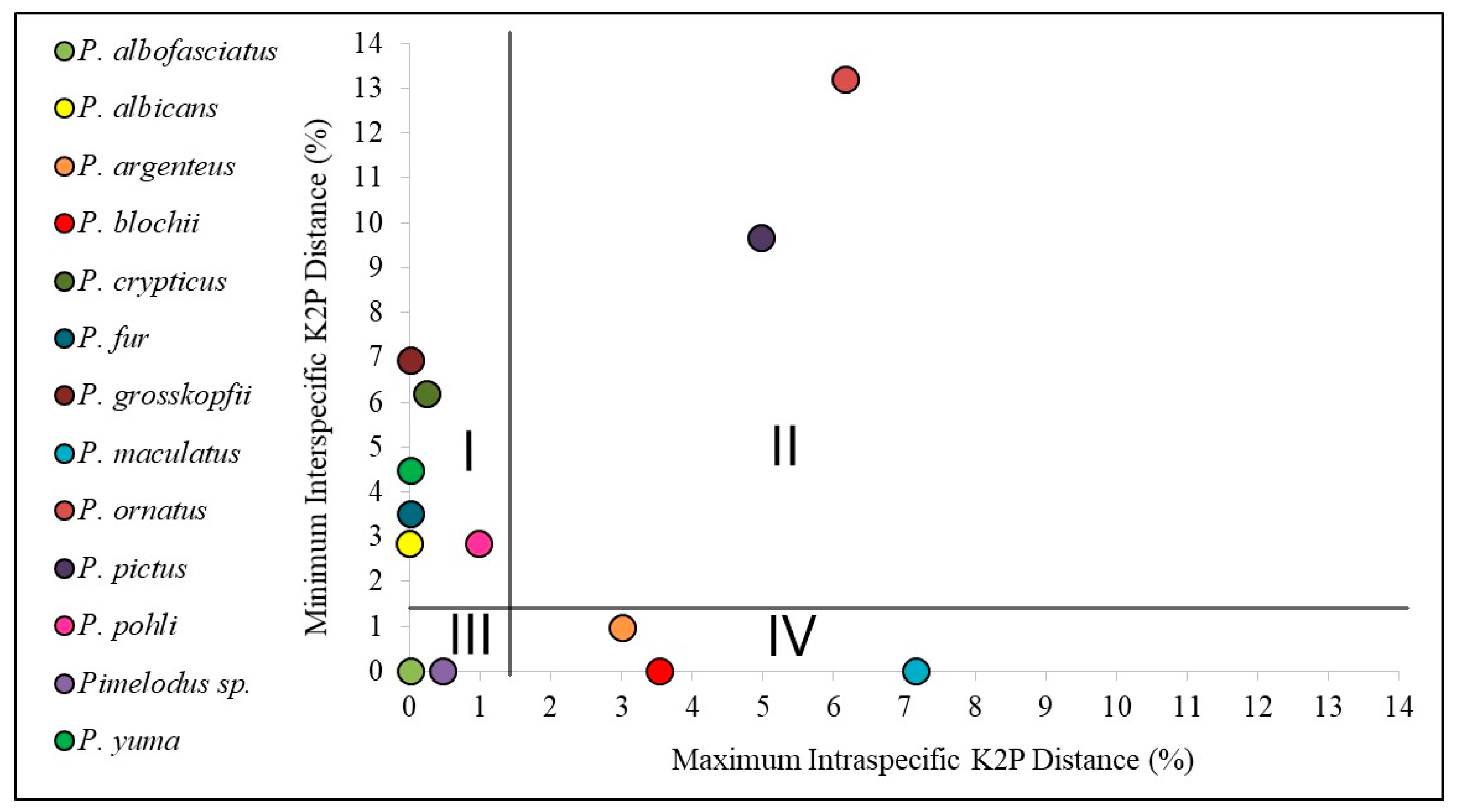 Biology 13 00162 g004 Biology 13 00162 g004