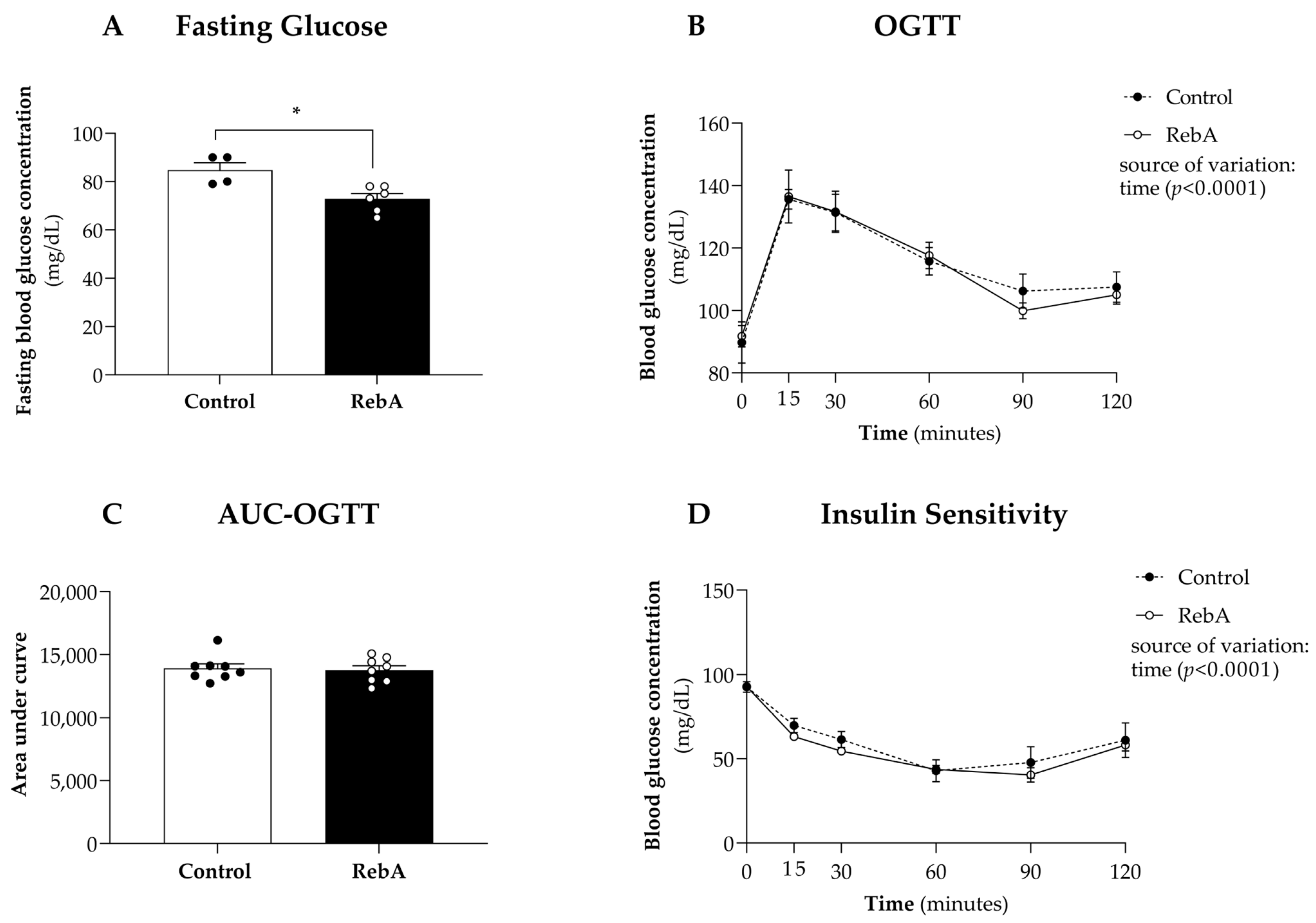 Biology 13 00163 g003