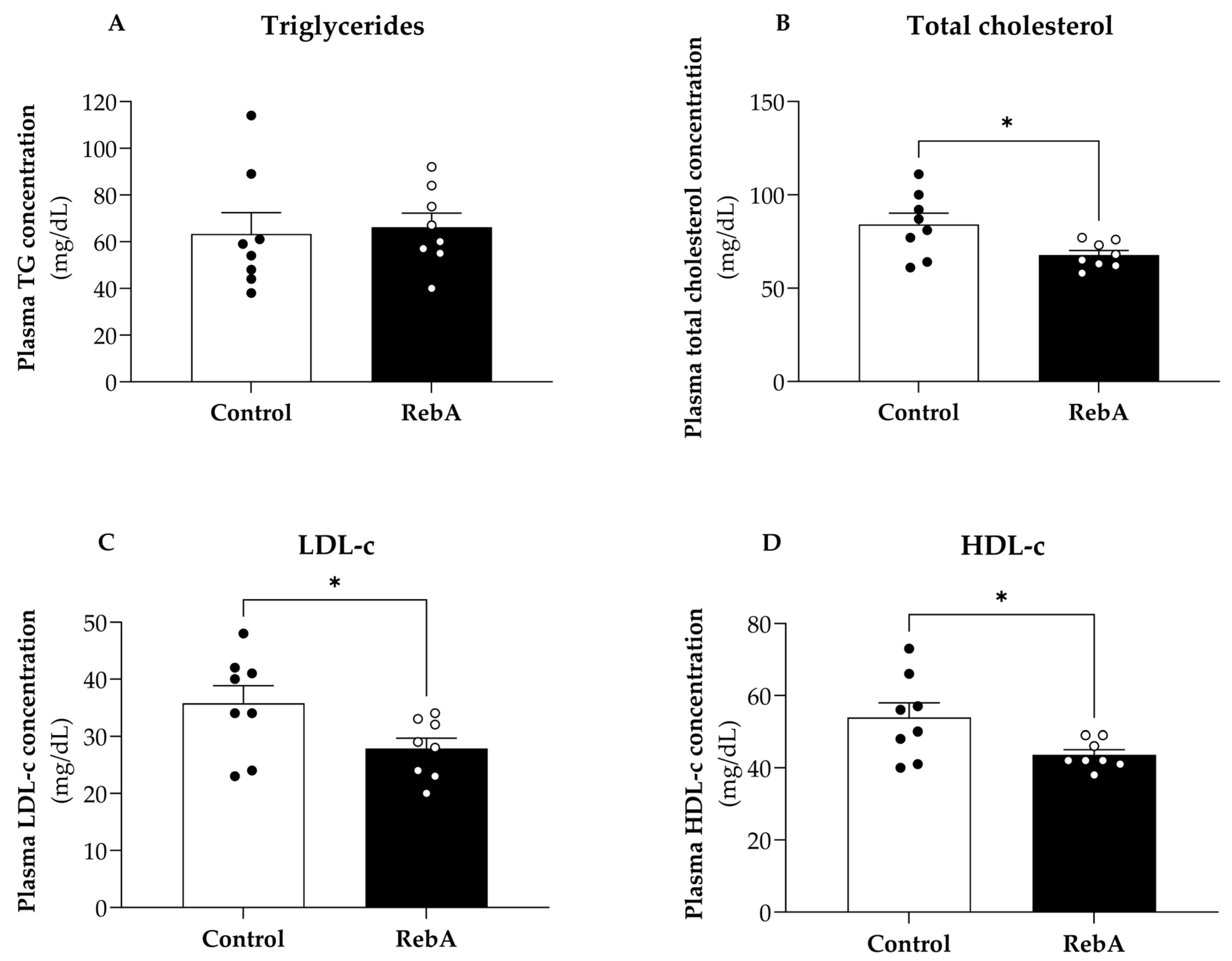 Biology 13 00163 g004