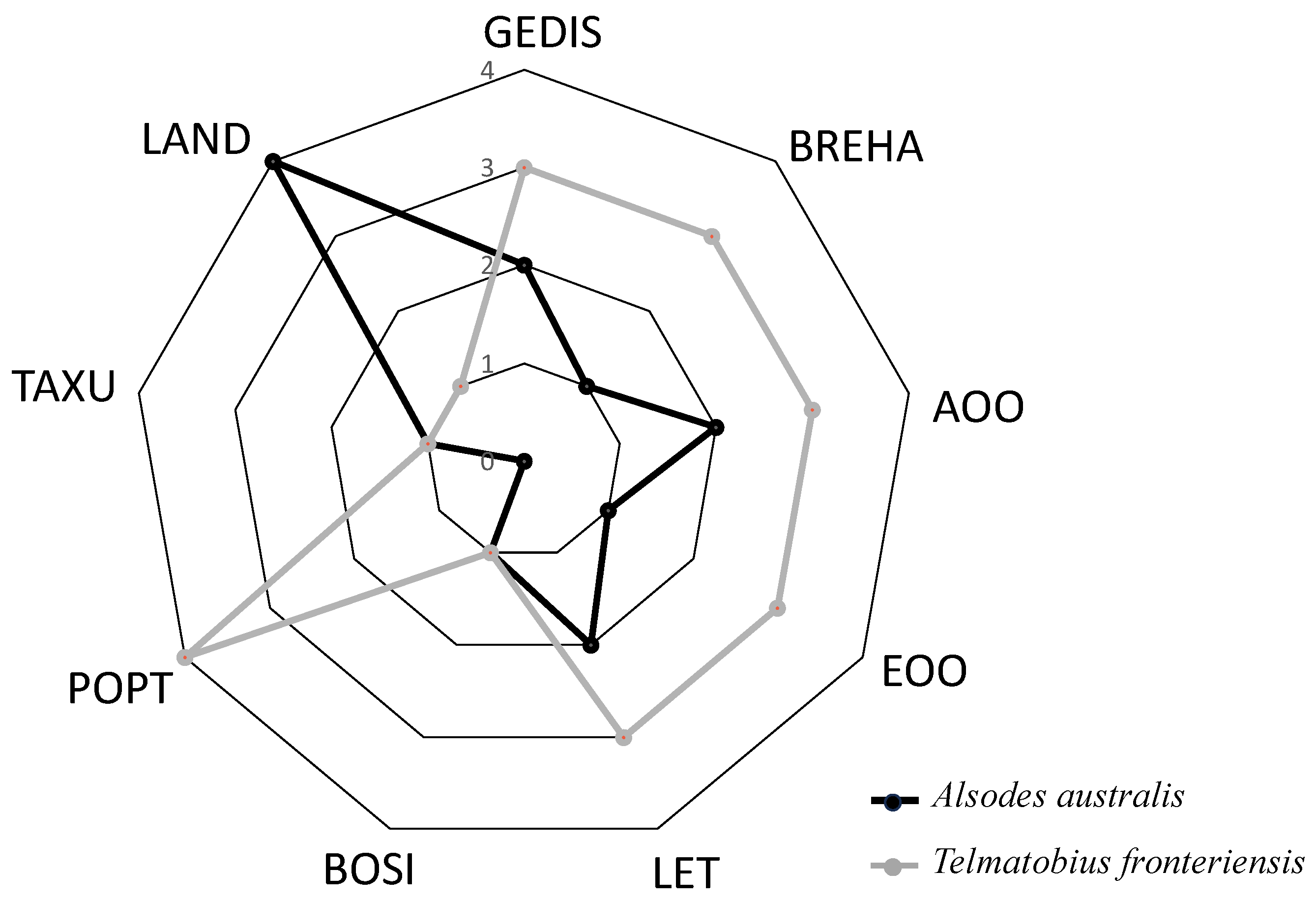 Biology 13 00169 g002