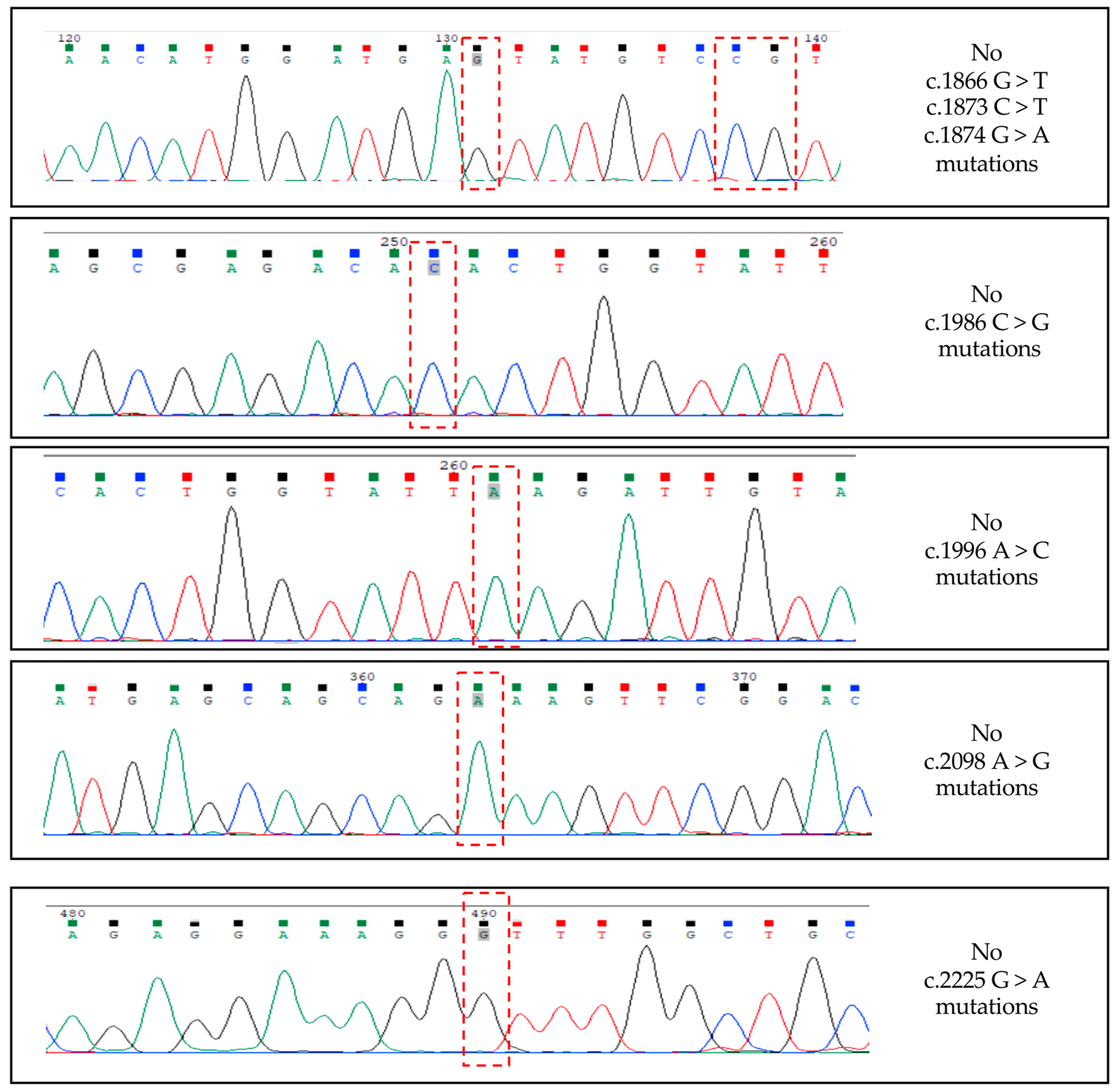 Biology 13 00171 g005 Biology 13 00171 g005