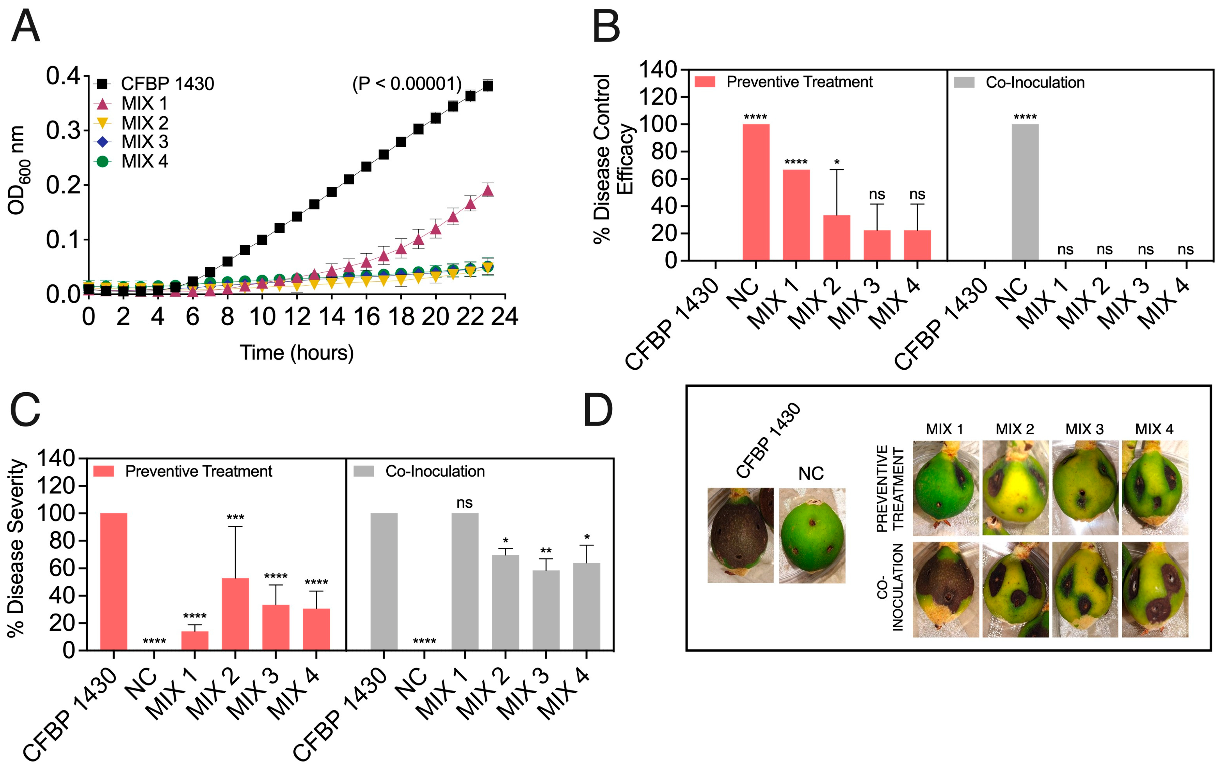 Biology 13 00176 g005