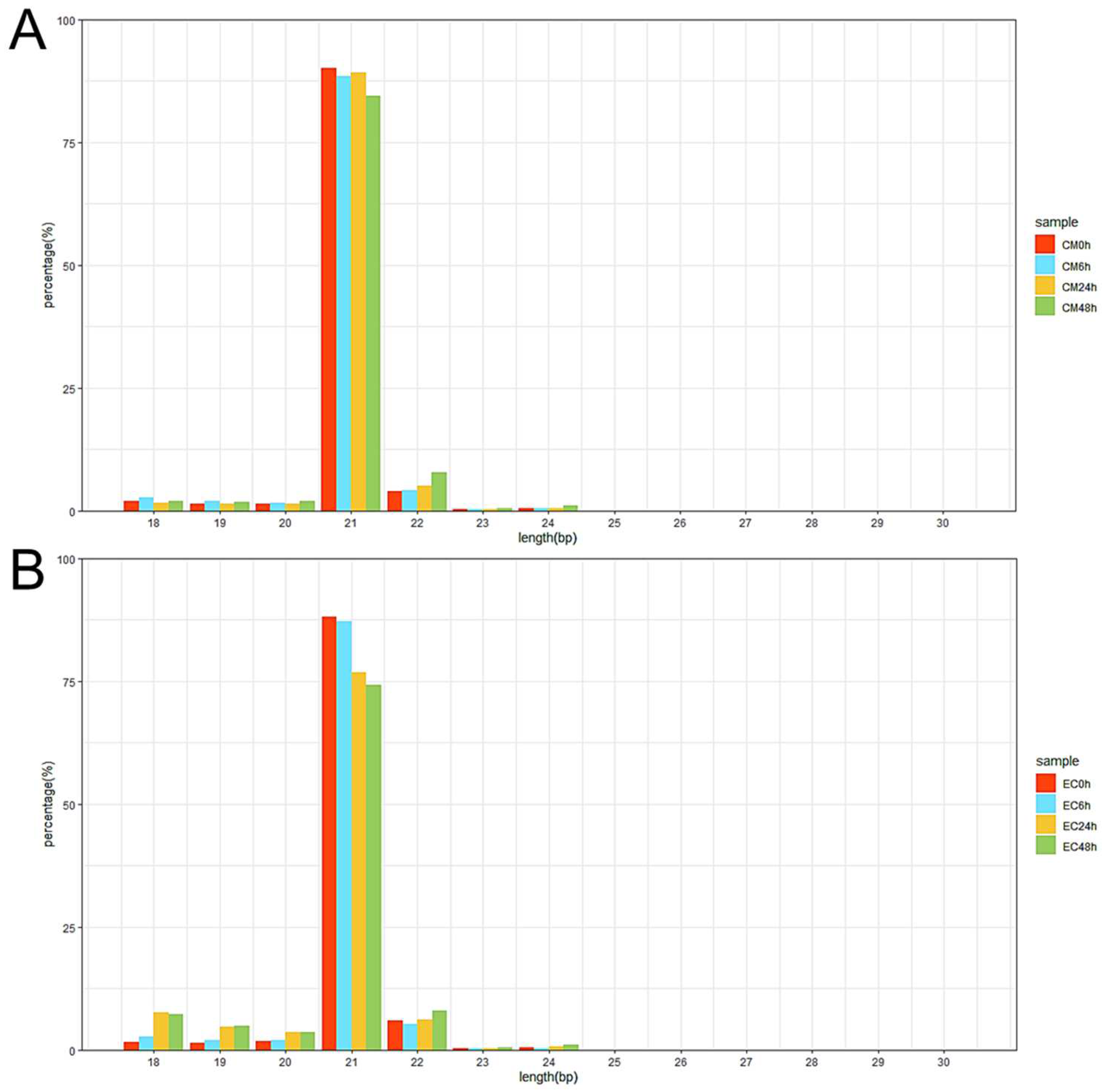 Biology 13 00186 g003