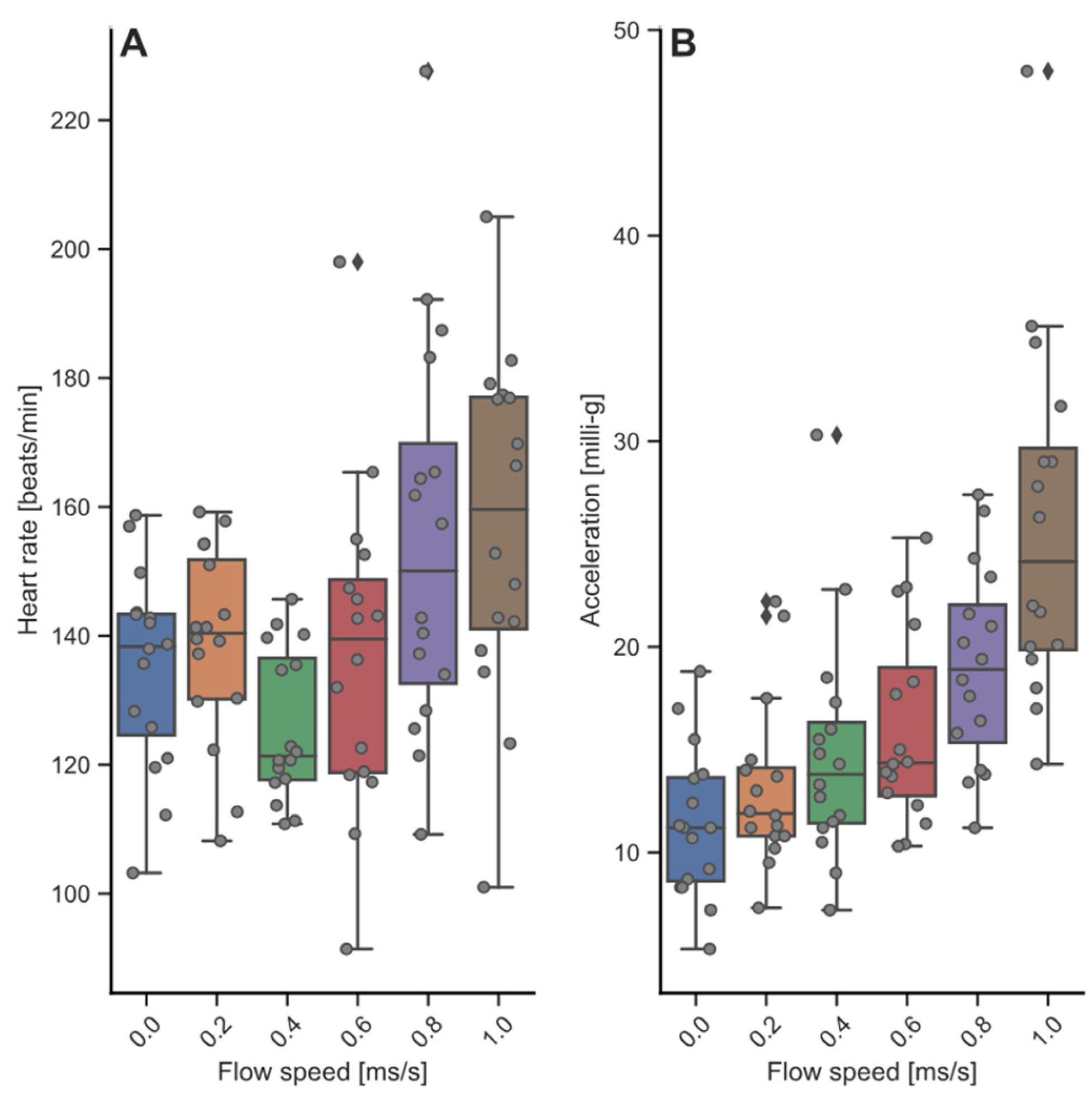 Biology 13 00189 g004