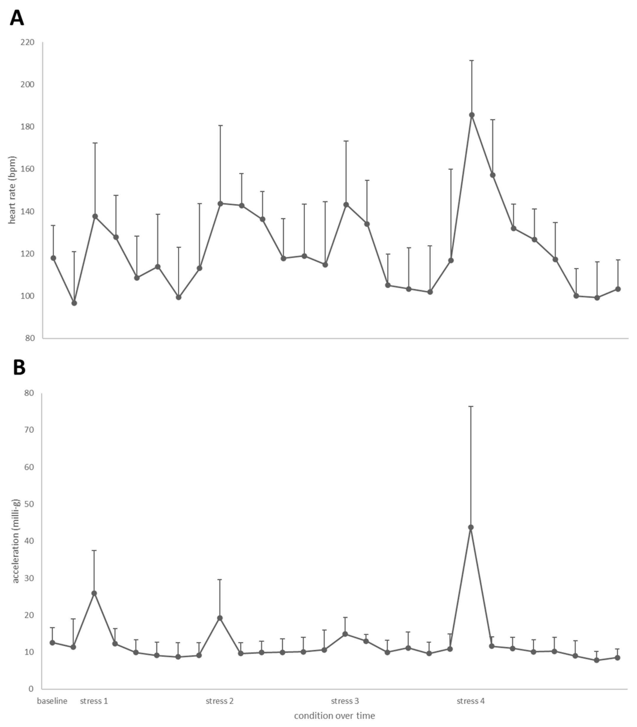 Biology 13 00189 g005