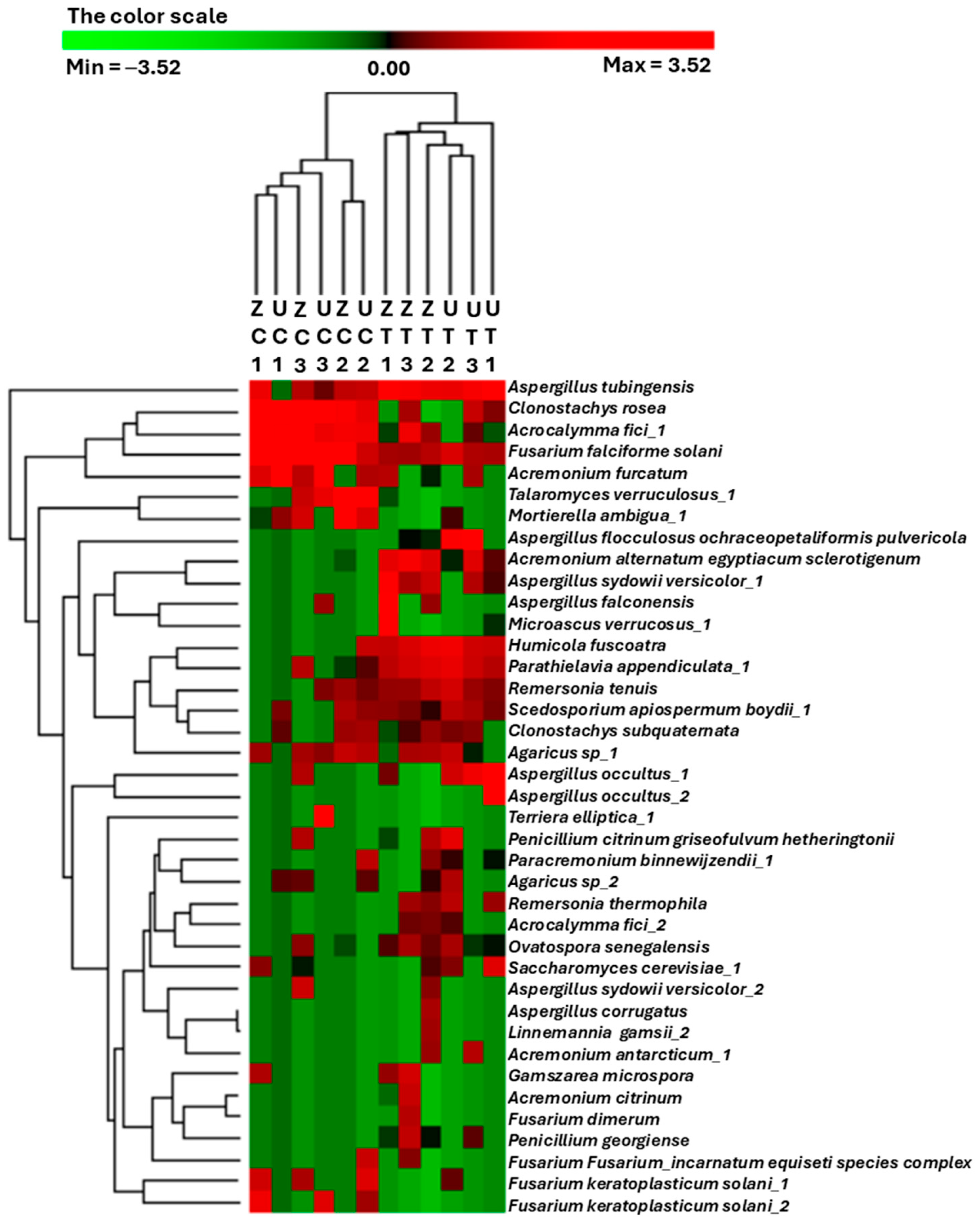 Biology 13 00190 g002
