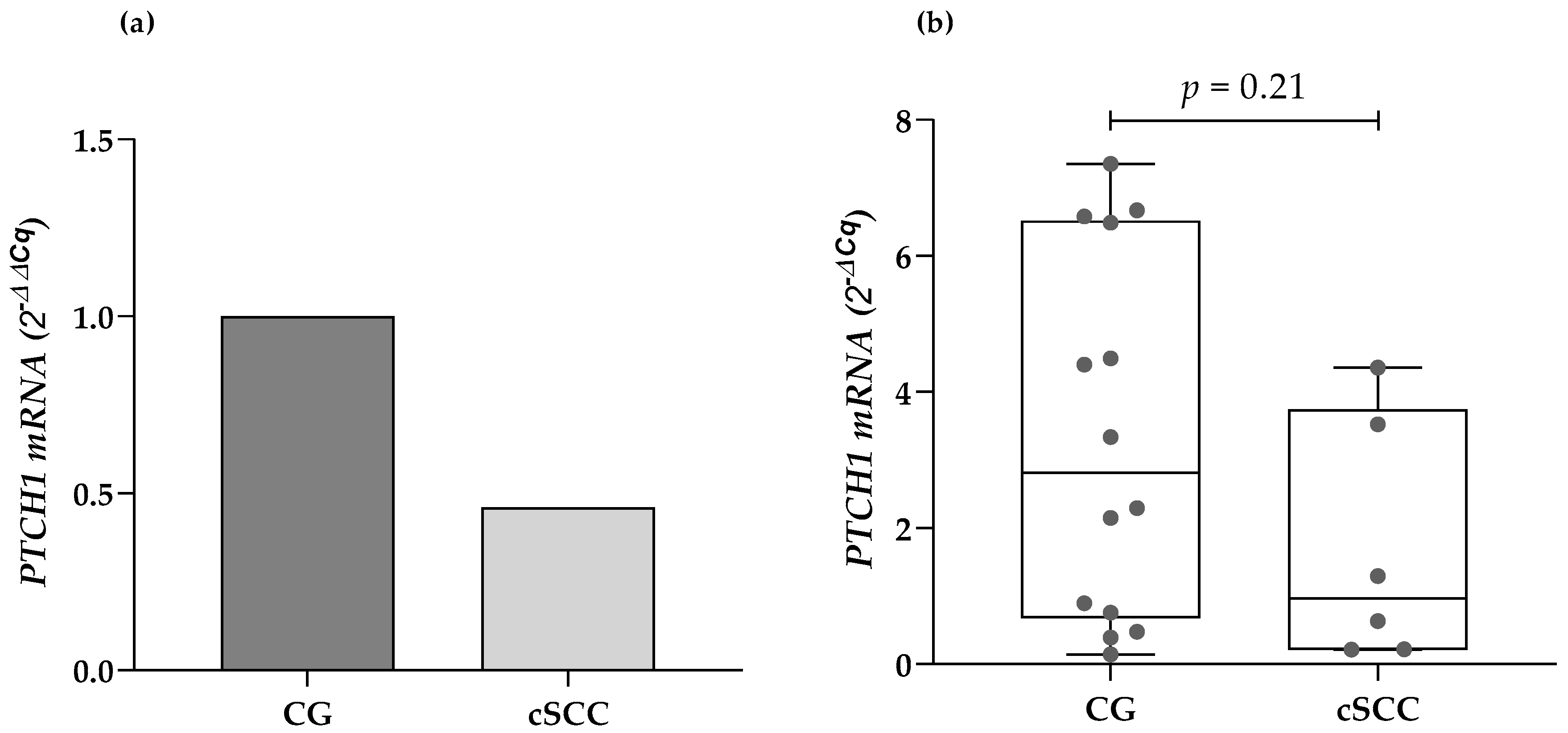 Biology 13 00191 g001