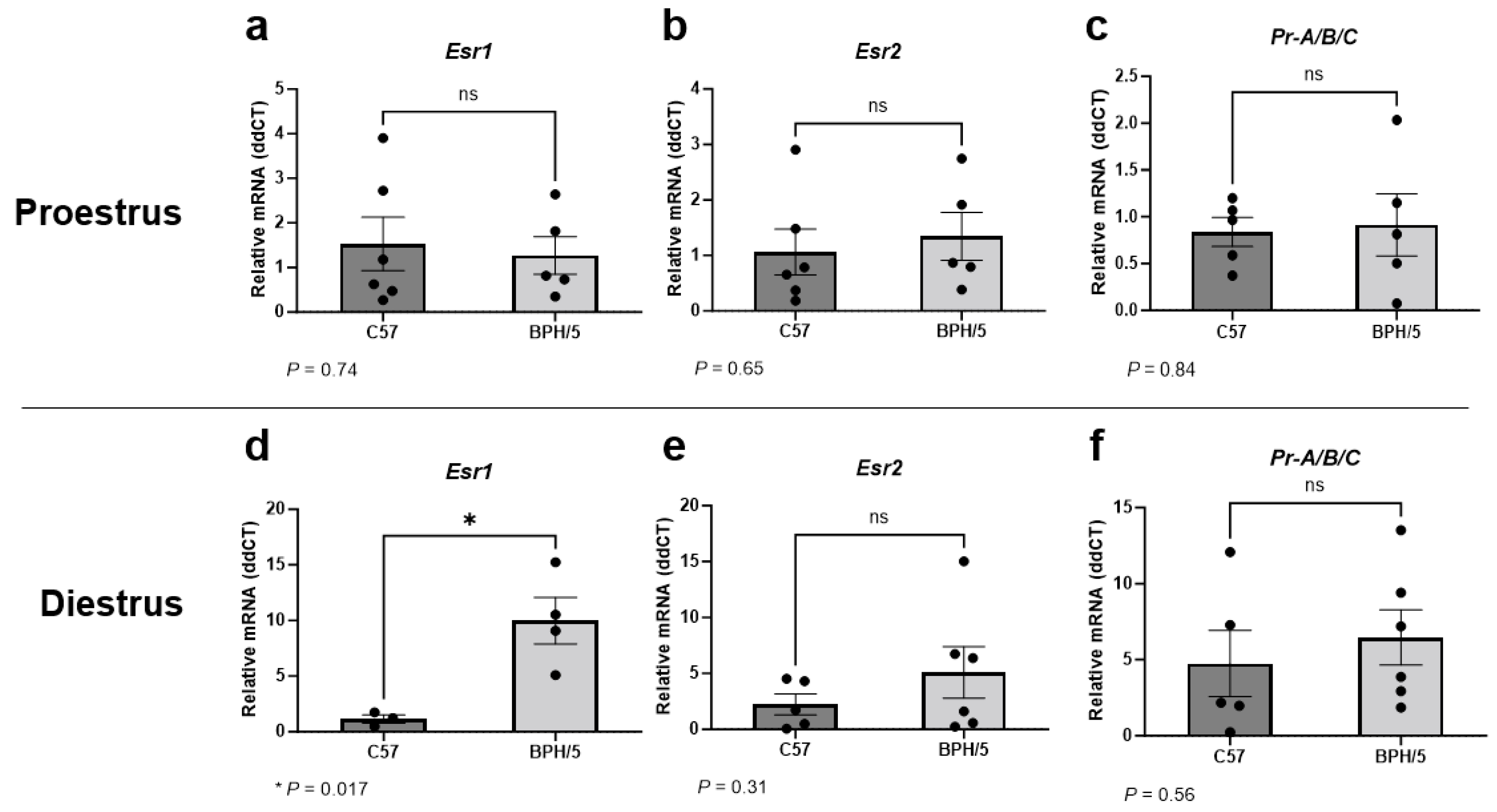 Biology 13 00192 g001 Biology 13 00192 g001