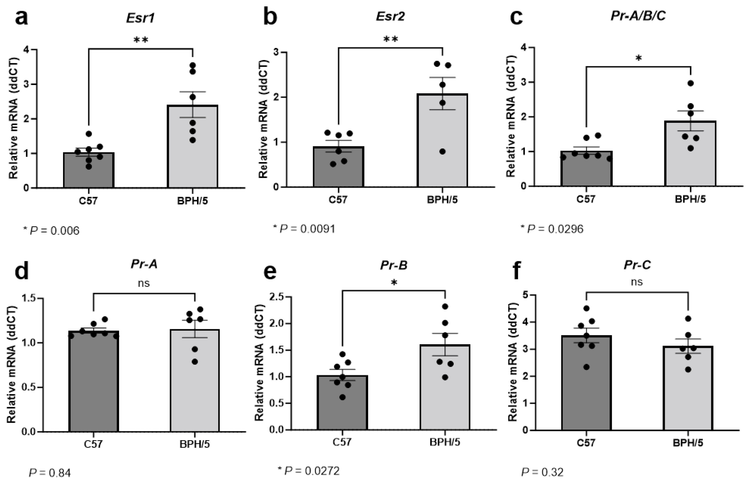 Biology 13 00192 g002 Biology 13 00192 g002