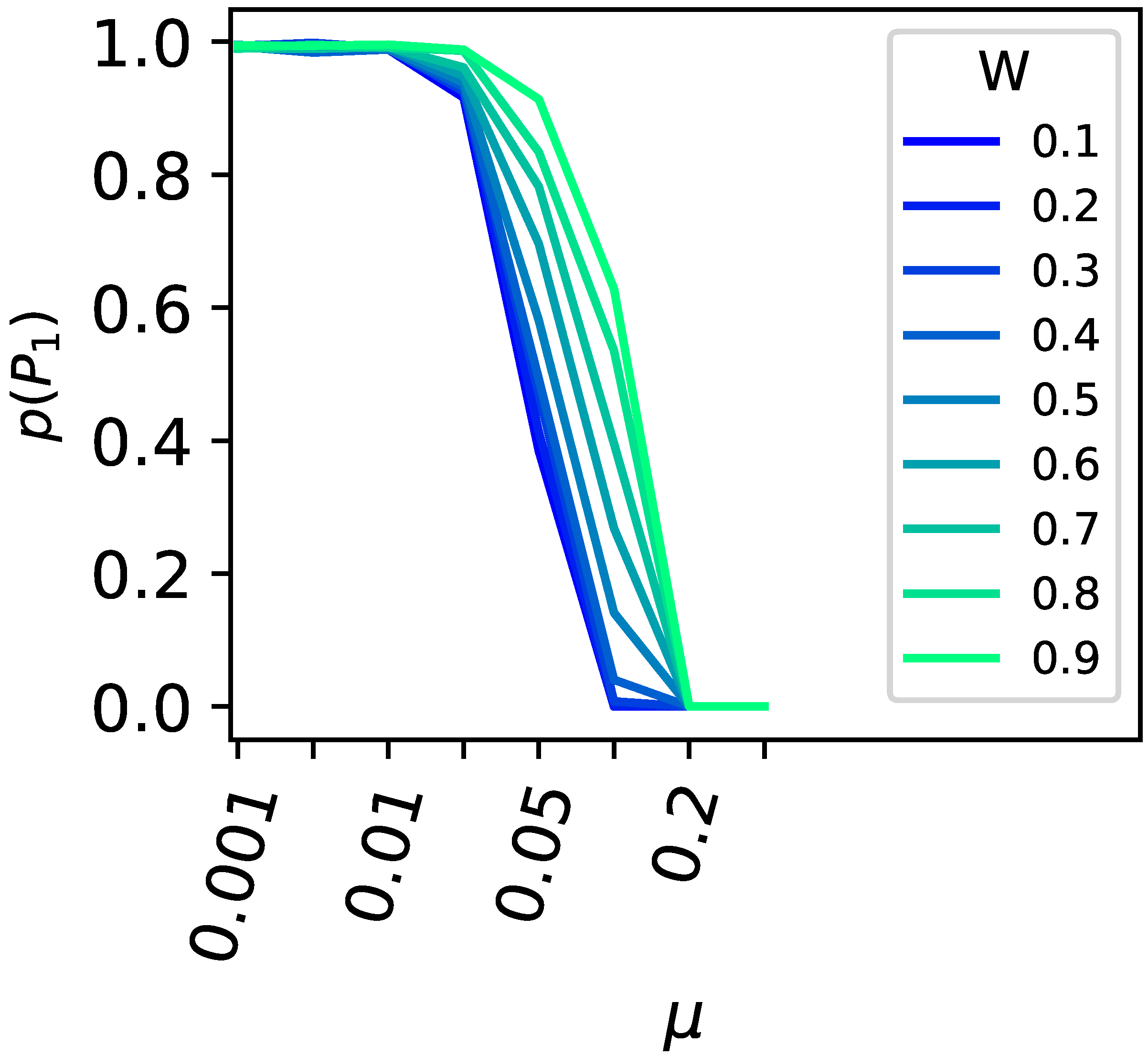 Biology 13 00193 g005