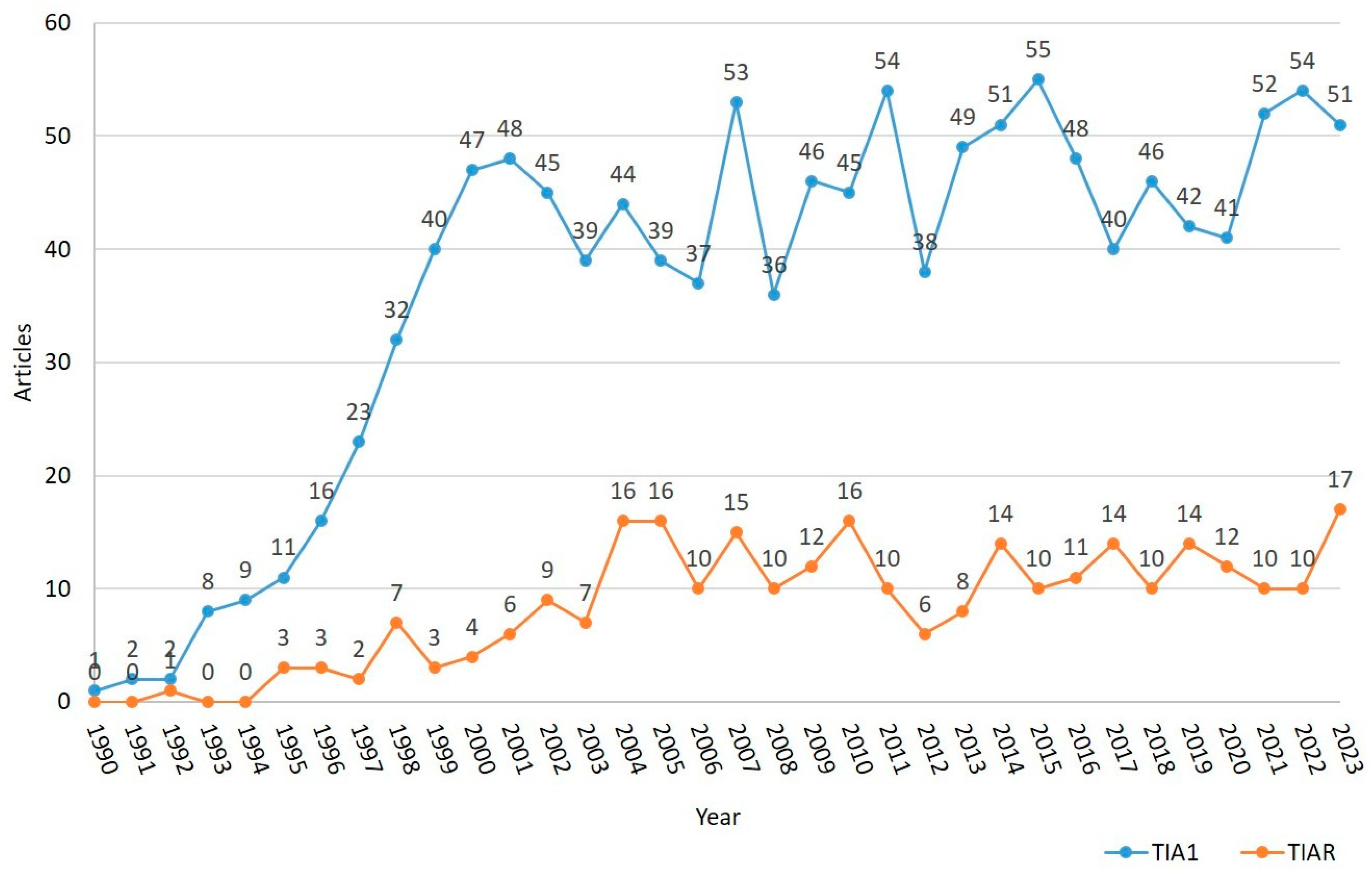 Biology 13 00195 g001