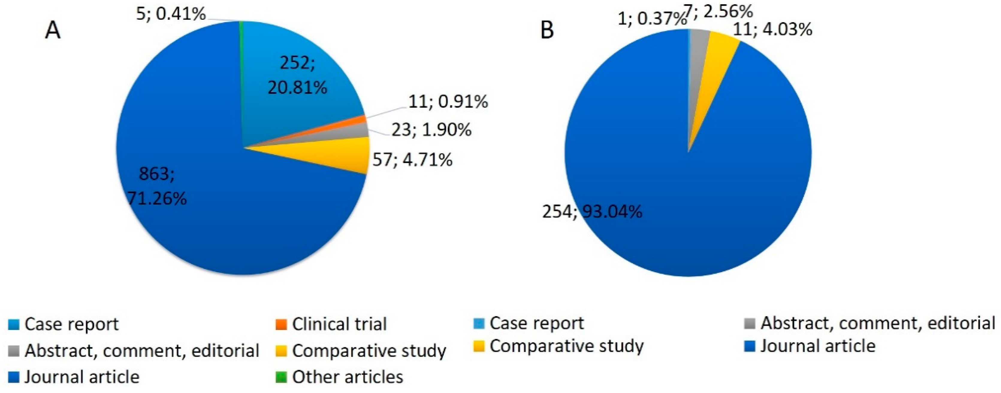 Biology 13 00195 g002
