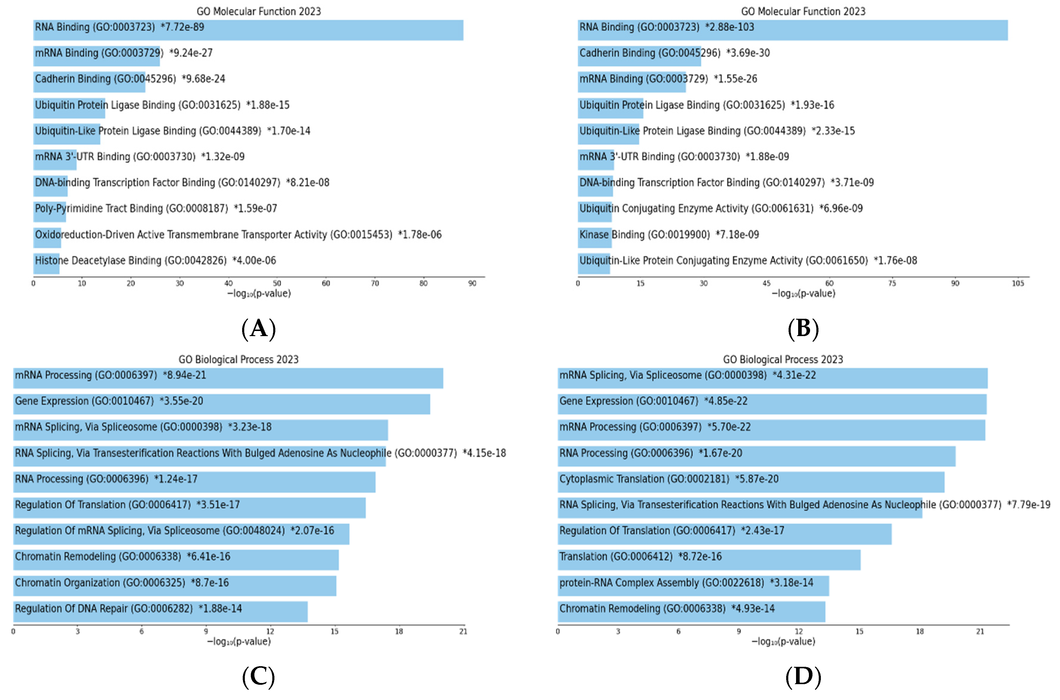 Biology 13 00195 g006