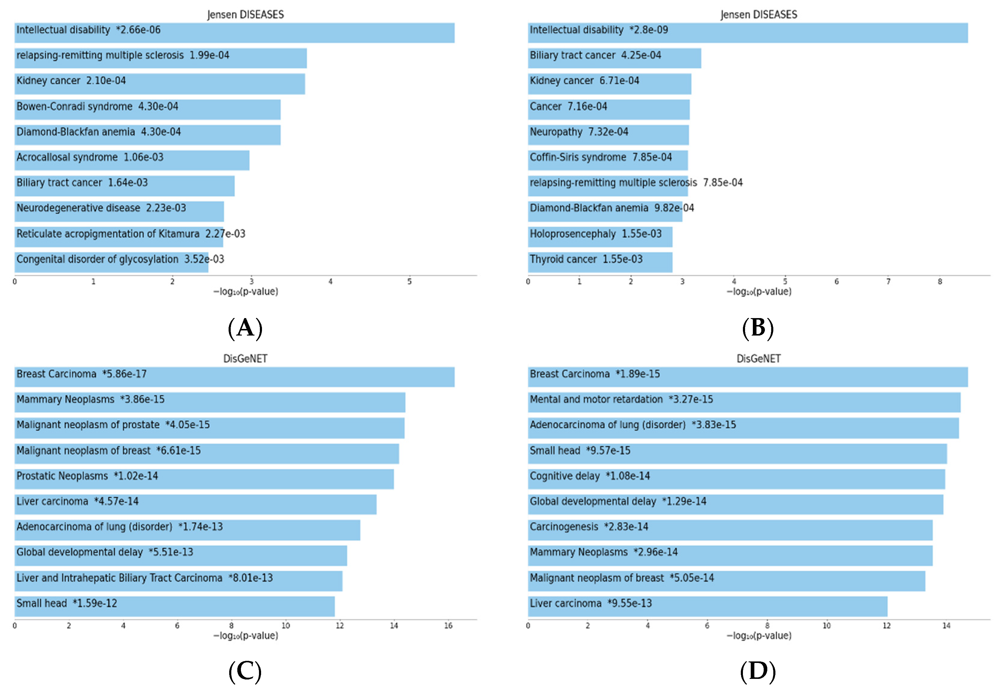 Biology 13 00195 g007