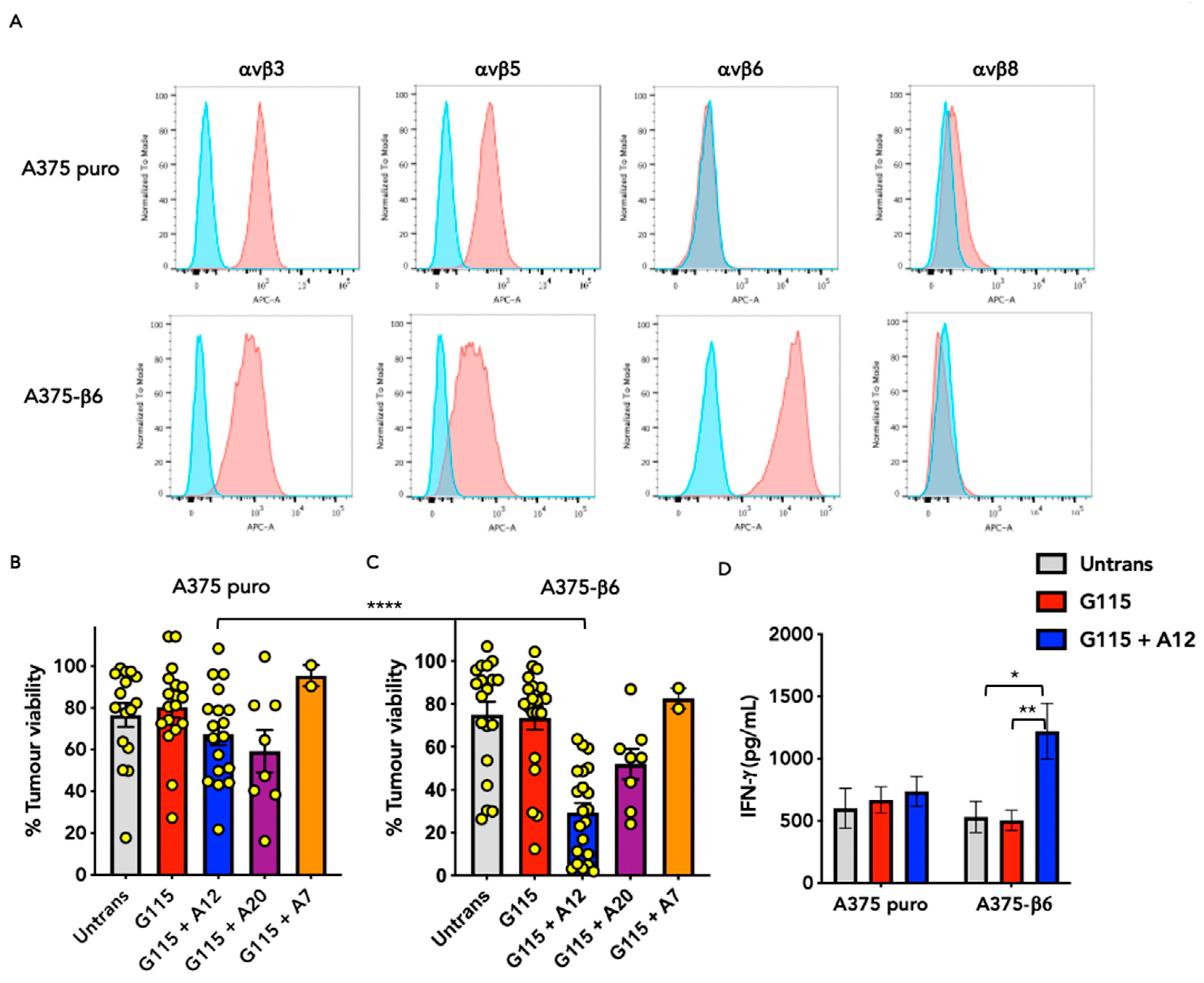 Biology 13 00196 g003