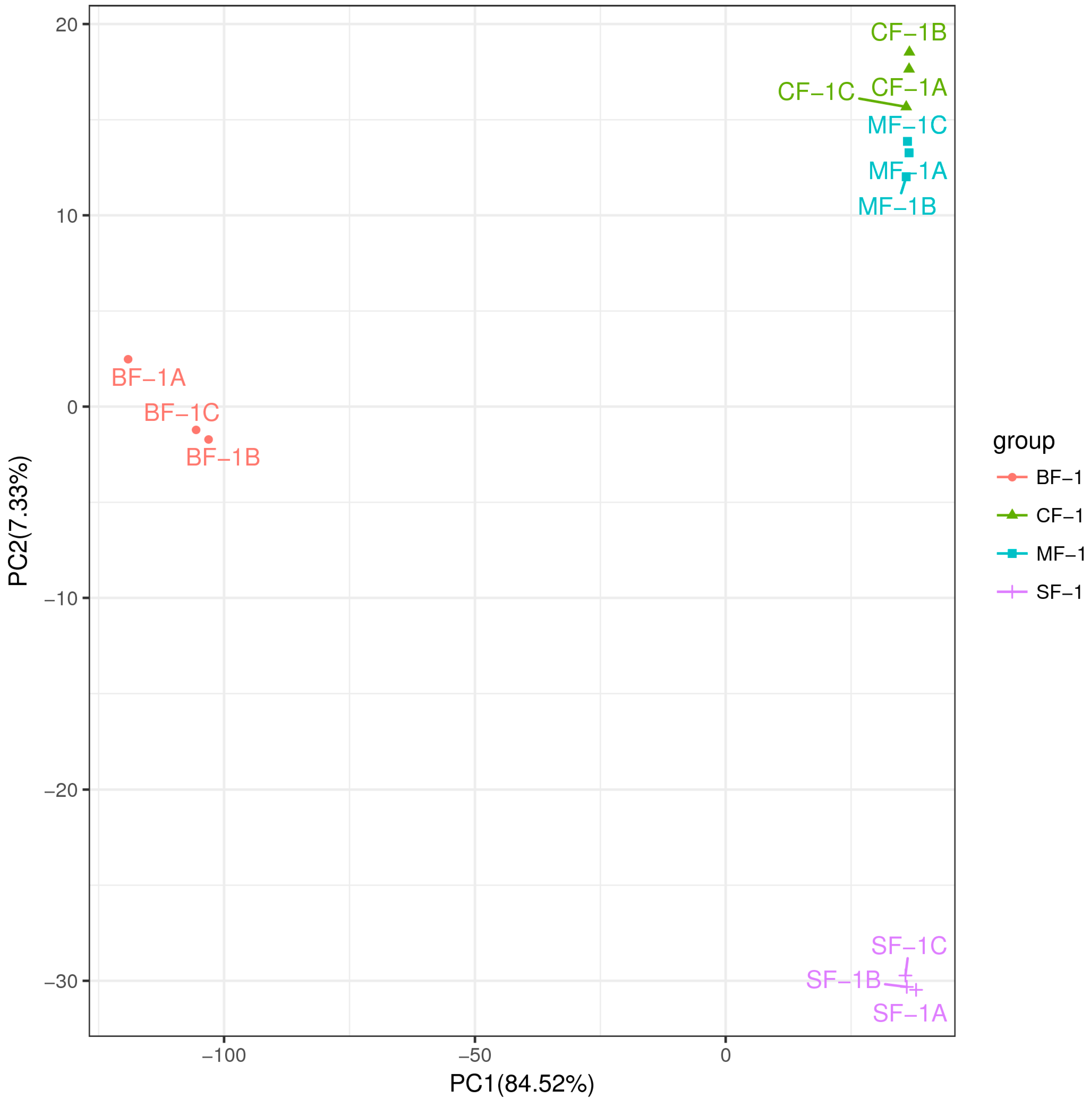 Biology 13 00197 g005