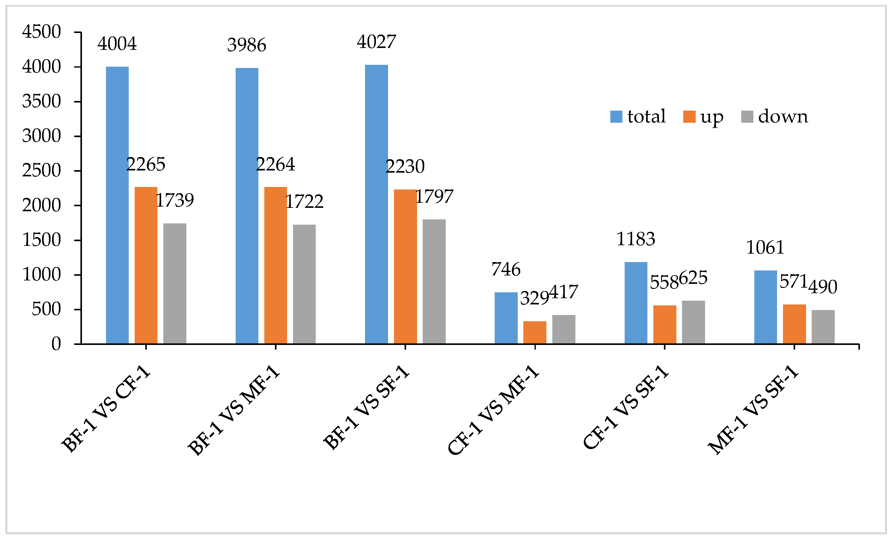 Biology 13 00197 g006