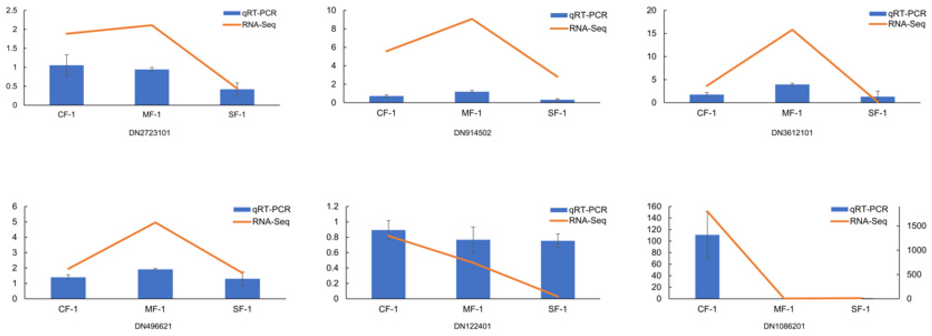 Biology 13 00197 g010