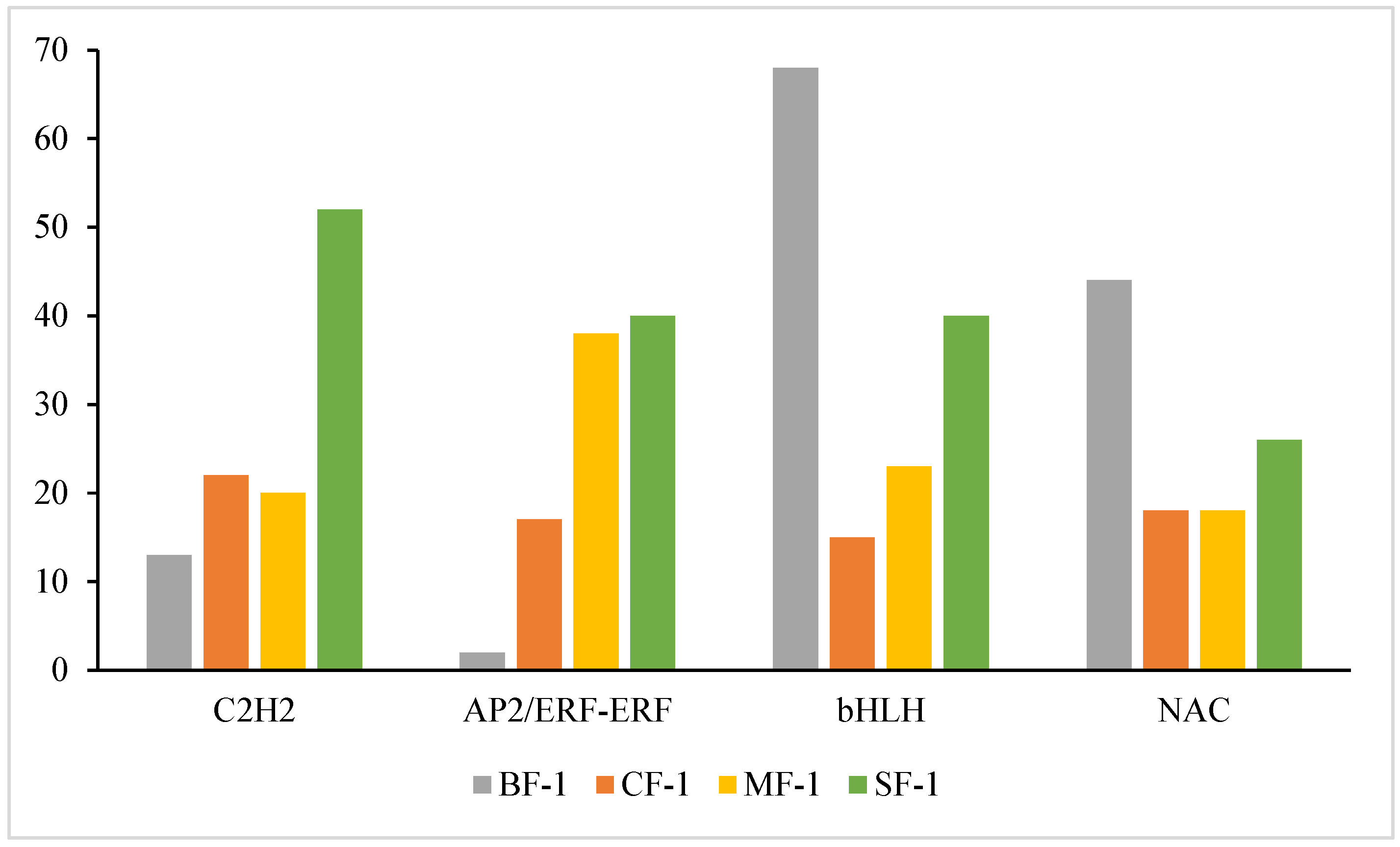 Biology 13 00197 g012